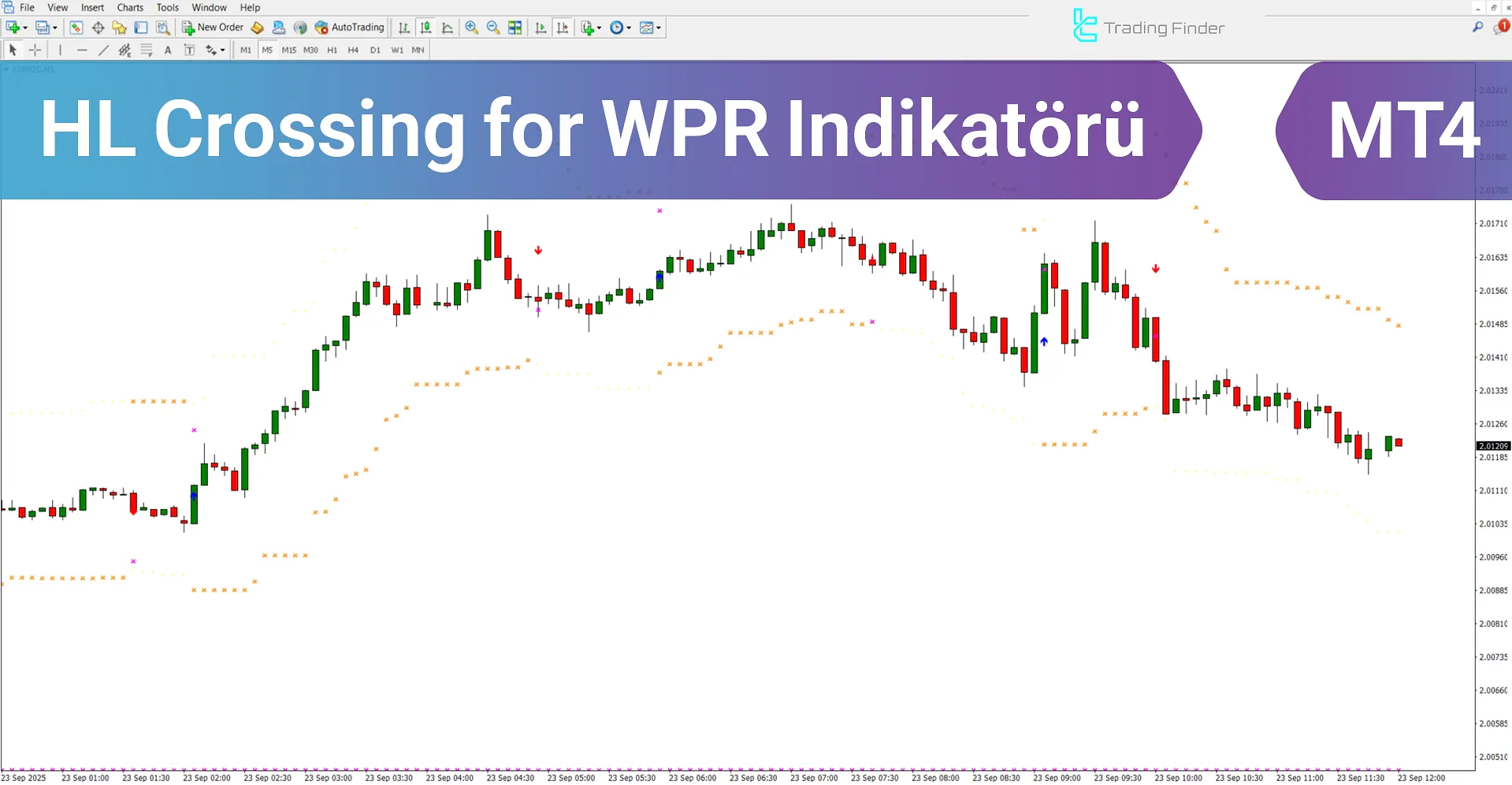 HL Crossing for WPR İndikatörü MetaTrader 4 - Ücretsiz İndirme [TradingFinder]