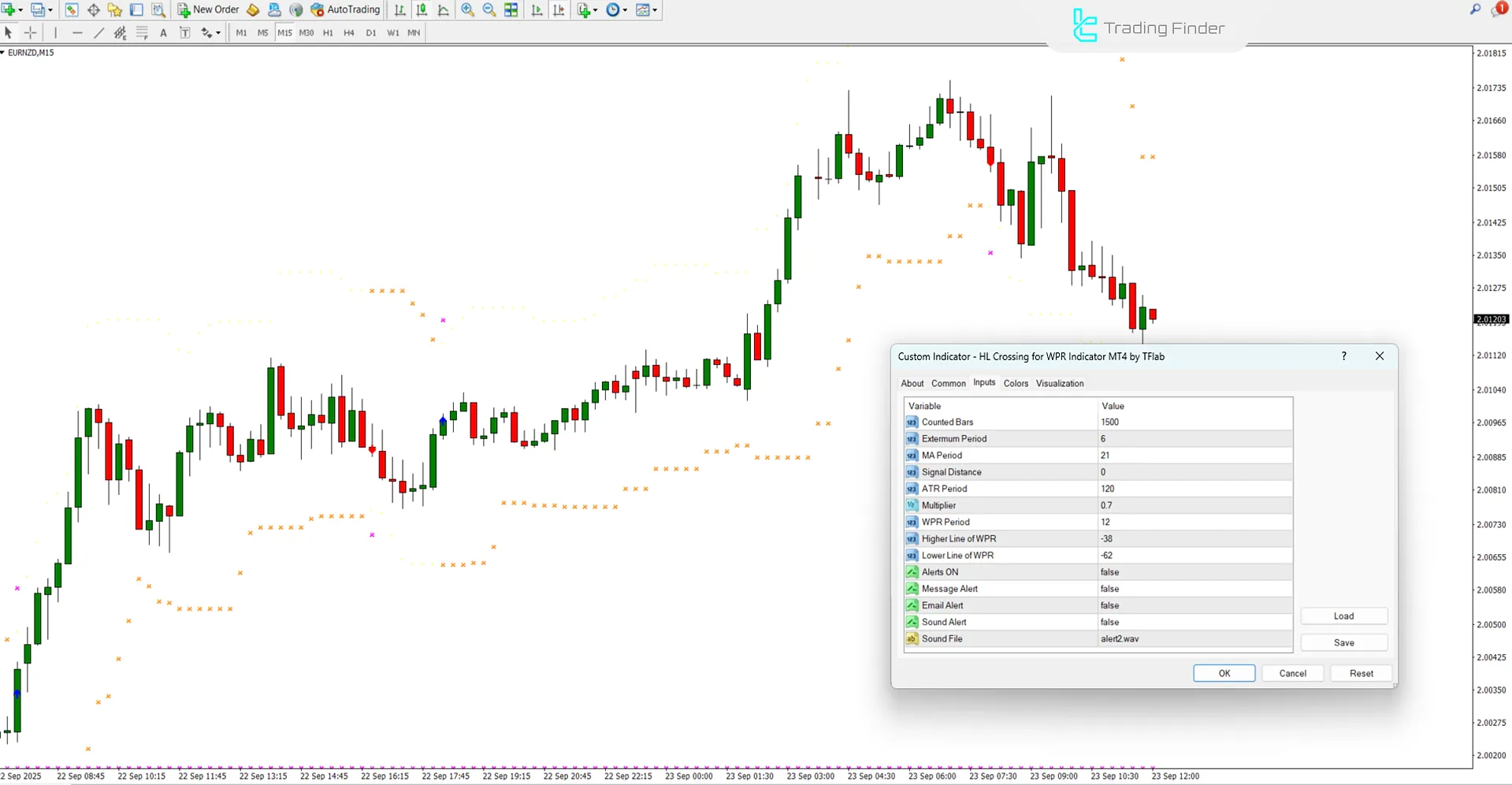 HL Crossing for WPR İndikatörü ayarları görseli