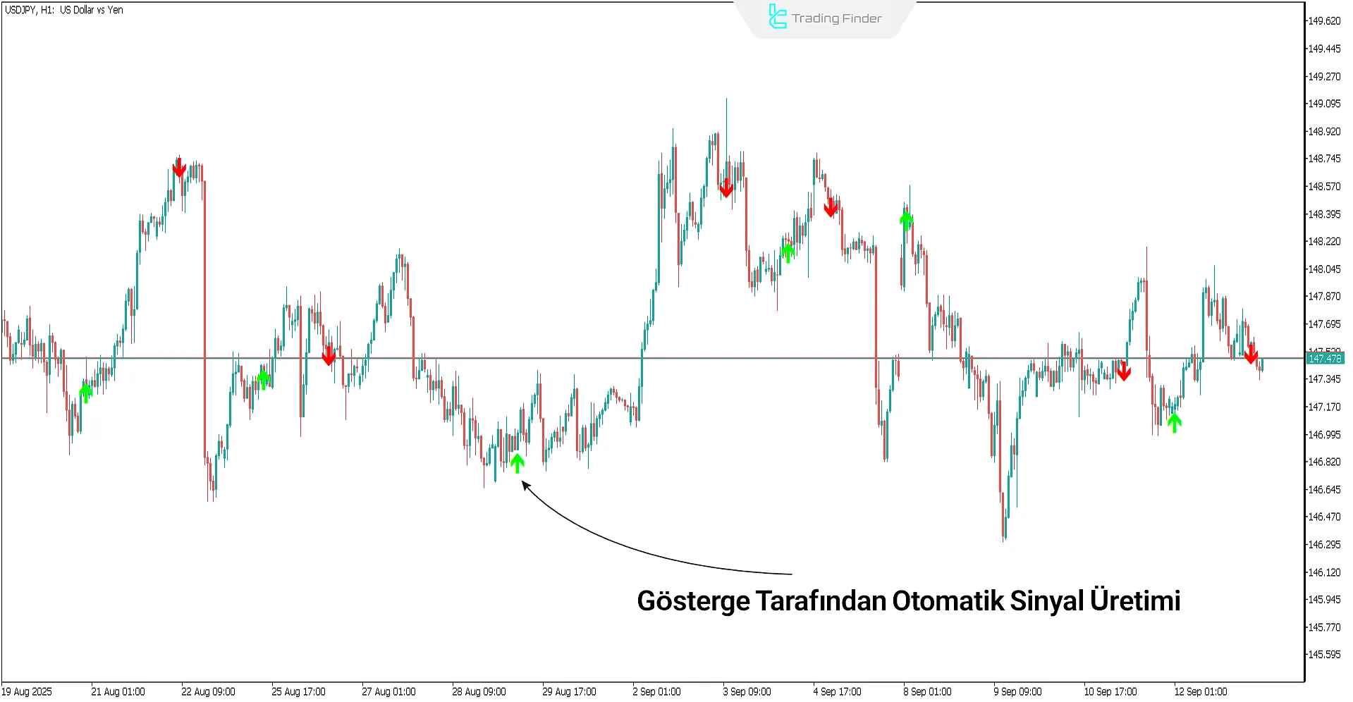 Scalping Futures Göstergesi Sinyal Görünümü