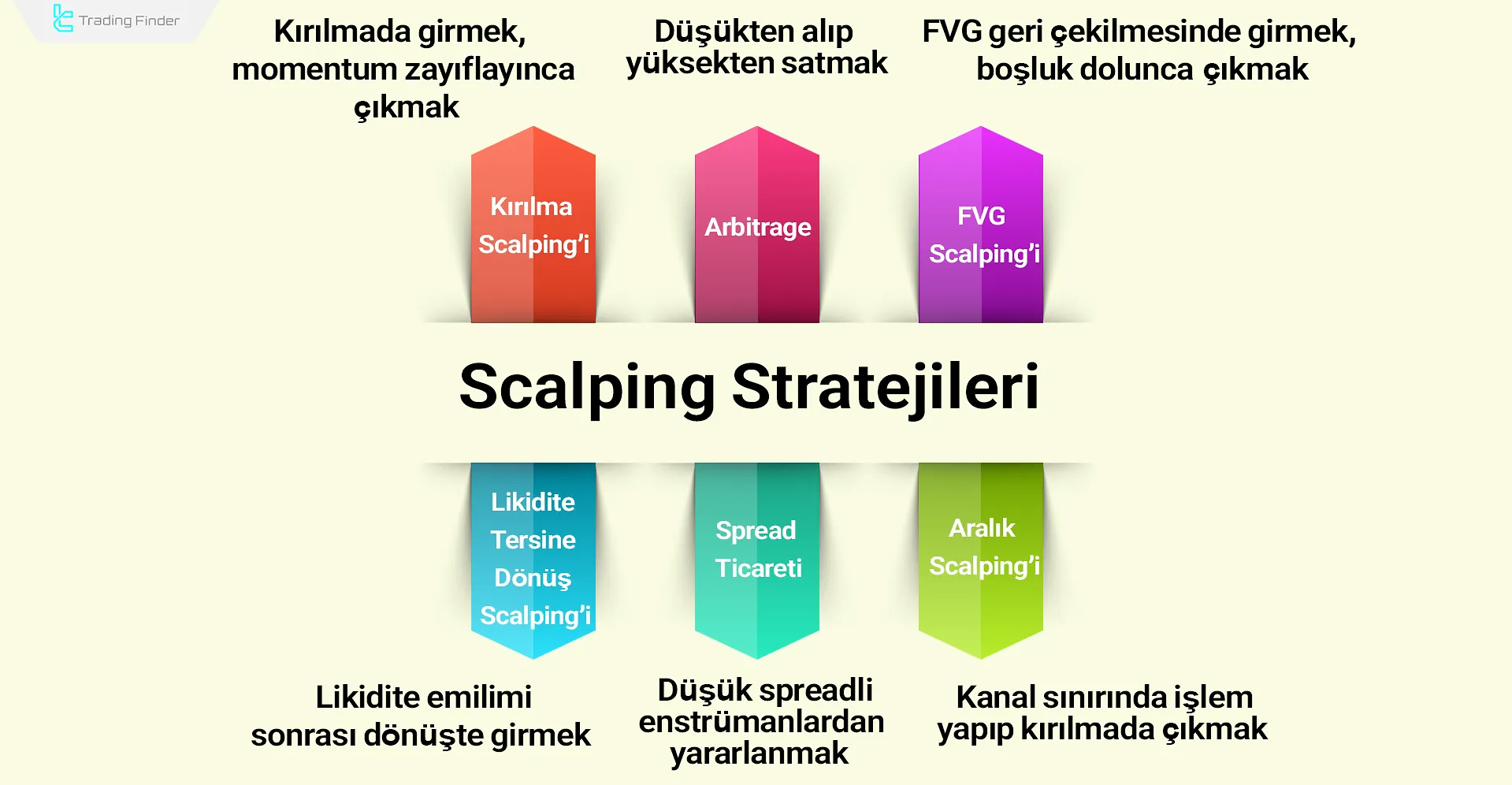 Pratik Scalping Stratejileri