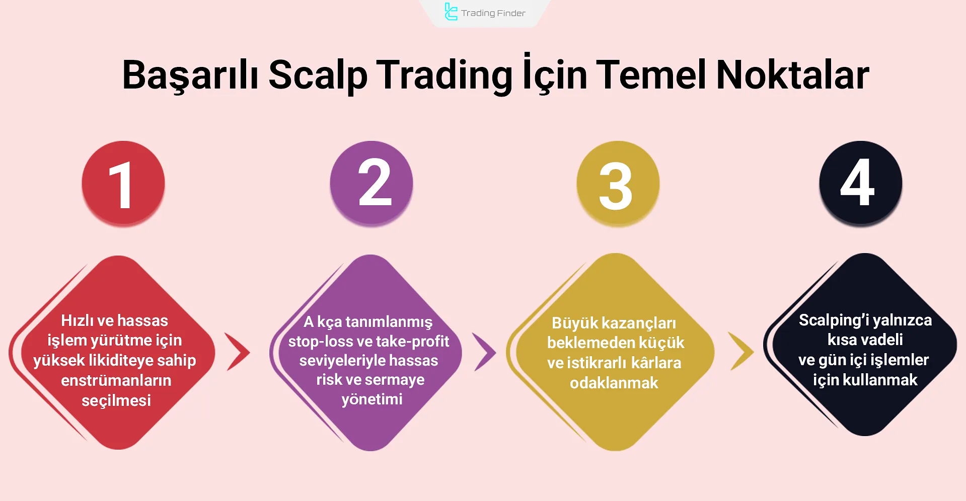 Finansal Piyasalarda Başarılı Scalping İçin Temel İpuçları