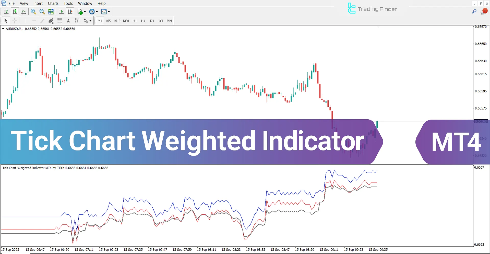 Tick Chart Weighted Göstergesi MetaTrader 4 - Ücretsiz İndirme [TradingFinder]