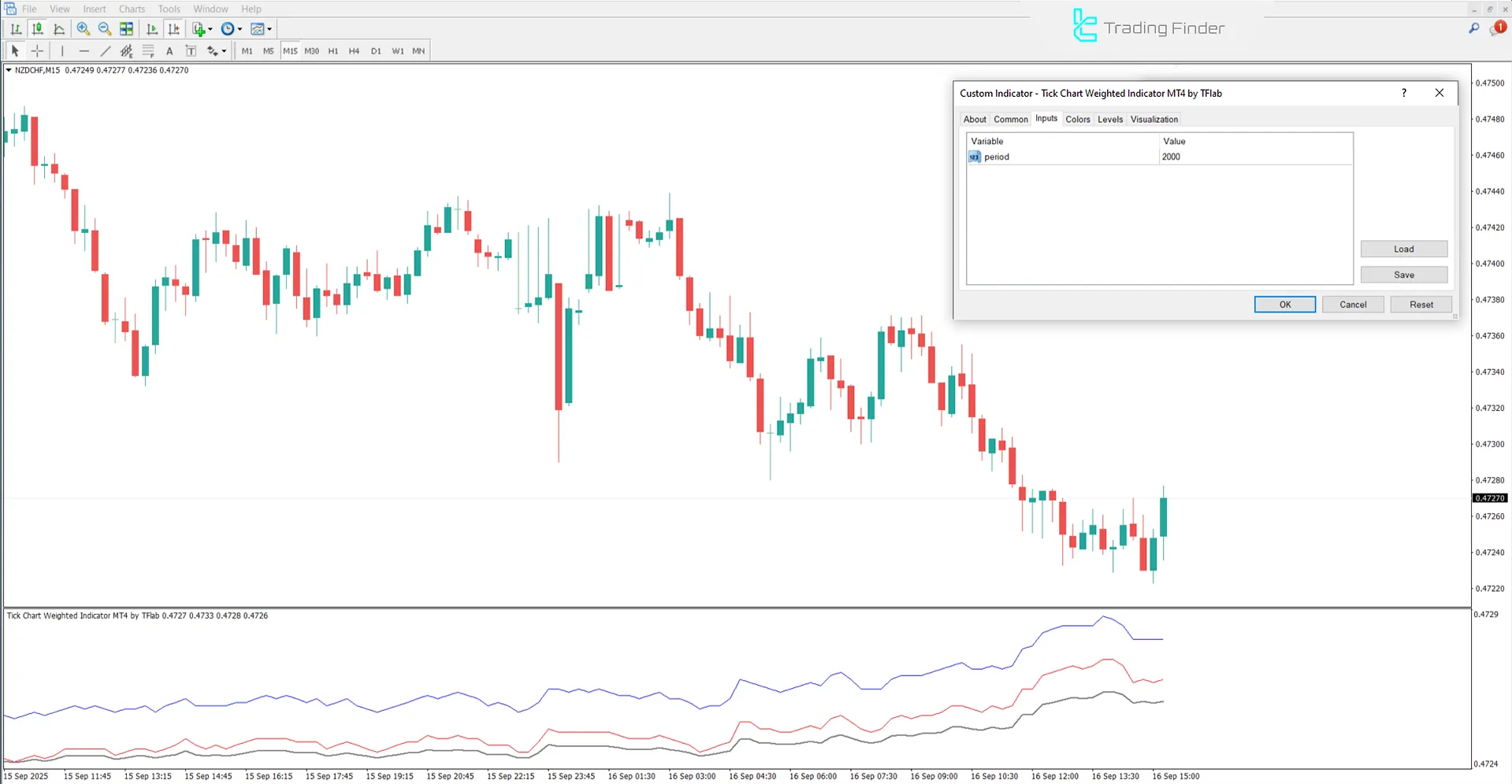 Tick Chart Weighted Gösterge ayarları görseli