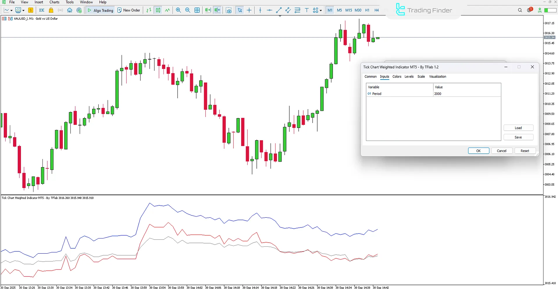 Tick Chart Weighted Gösterge ayarları