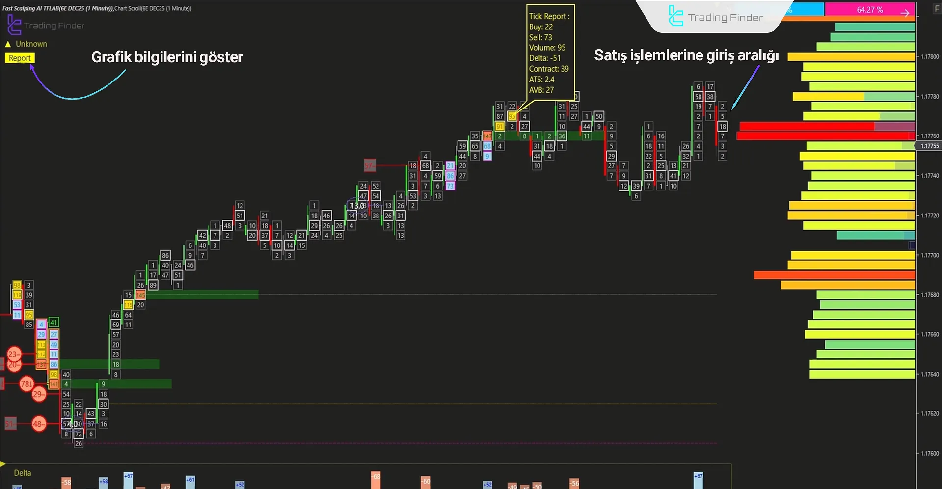 Fast Scalping AI İndikatöründe düşüş trendi analizi