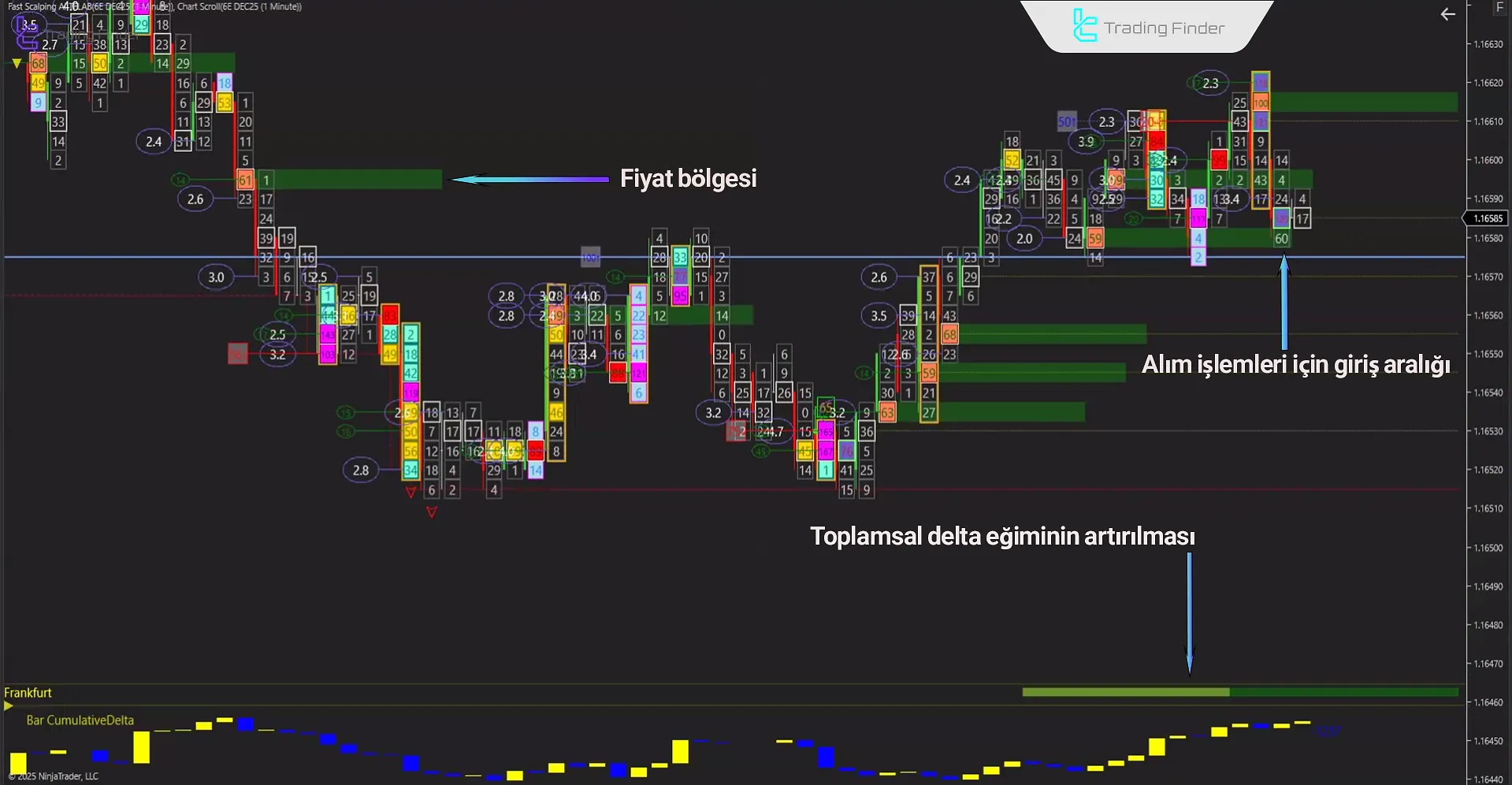 Fast Scalping AI İndikatöründe yükseliş trendi analizi