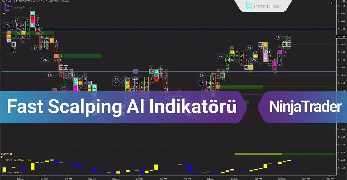 Hızlı Scalping Yapay Zekâ NinjaTrader 8 Göstergesi [Magic ML Scalper] – TFLAB