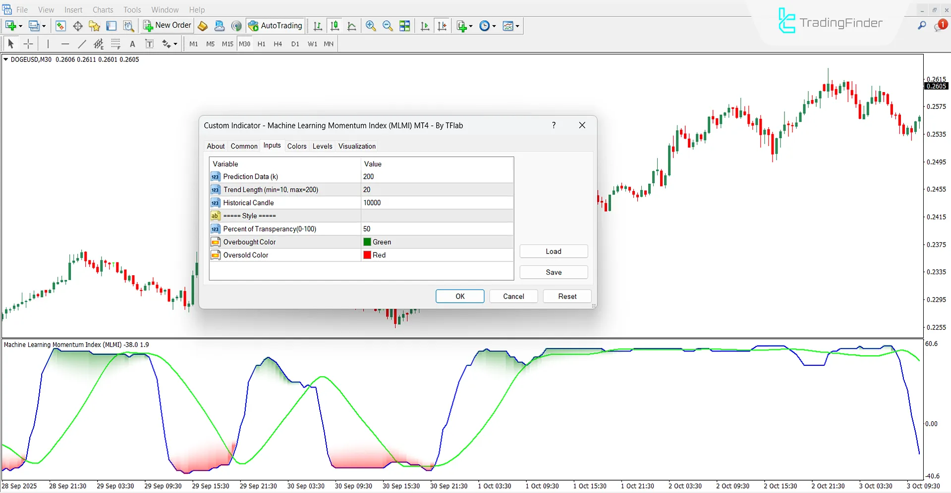 Makine Öğrenmesi Momentum Endeksi Göstergesi ayar bölümü