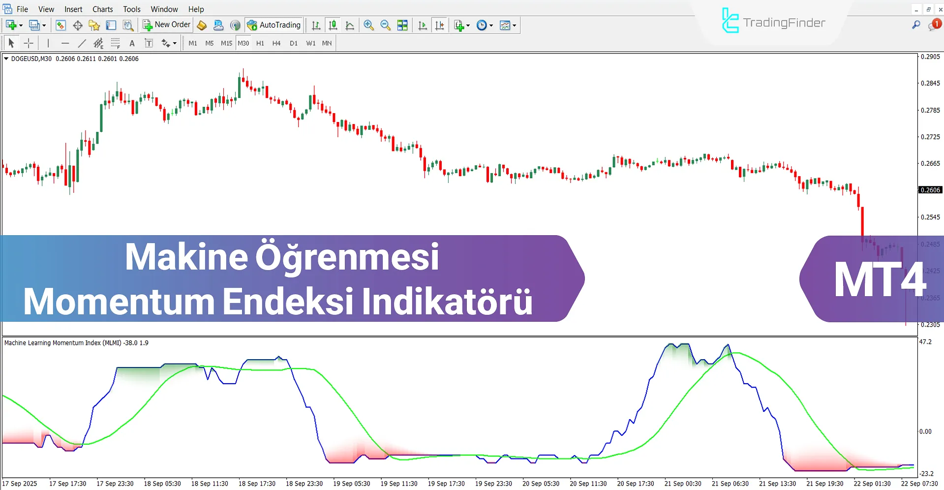 Makine Öğrenmesi Momentum Endeksi Göstergesi MT4 İndir – Ücretsiz – [TFlab]