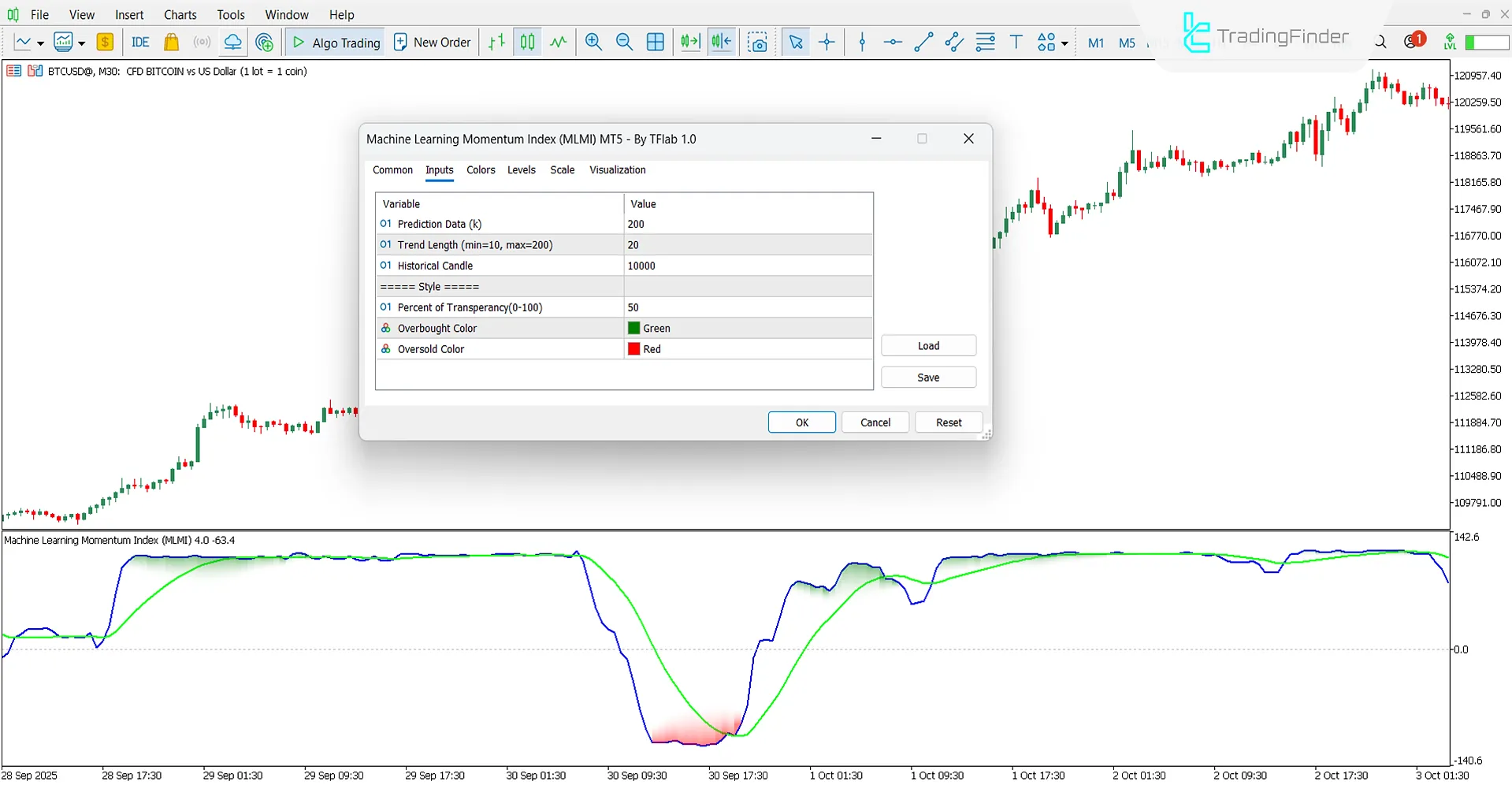 Makine Öğrenmesi Momentum Endeksi Göstergesi Ayar Paneli