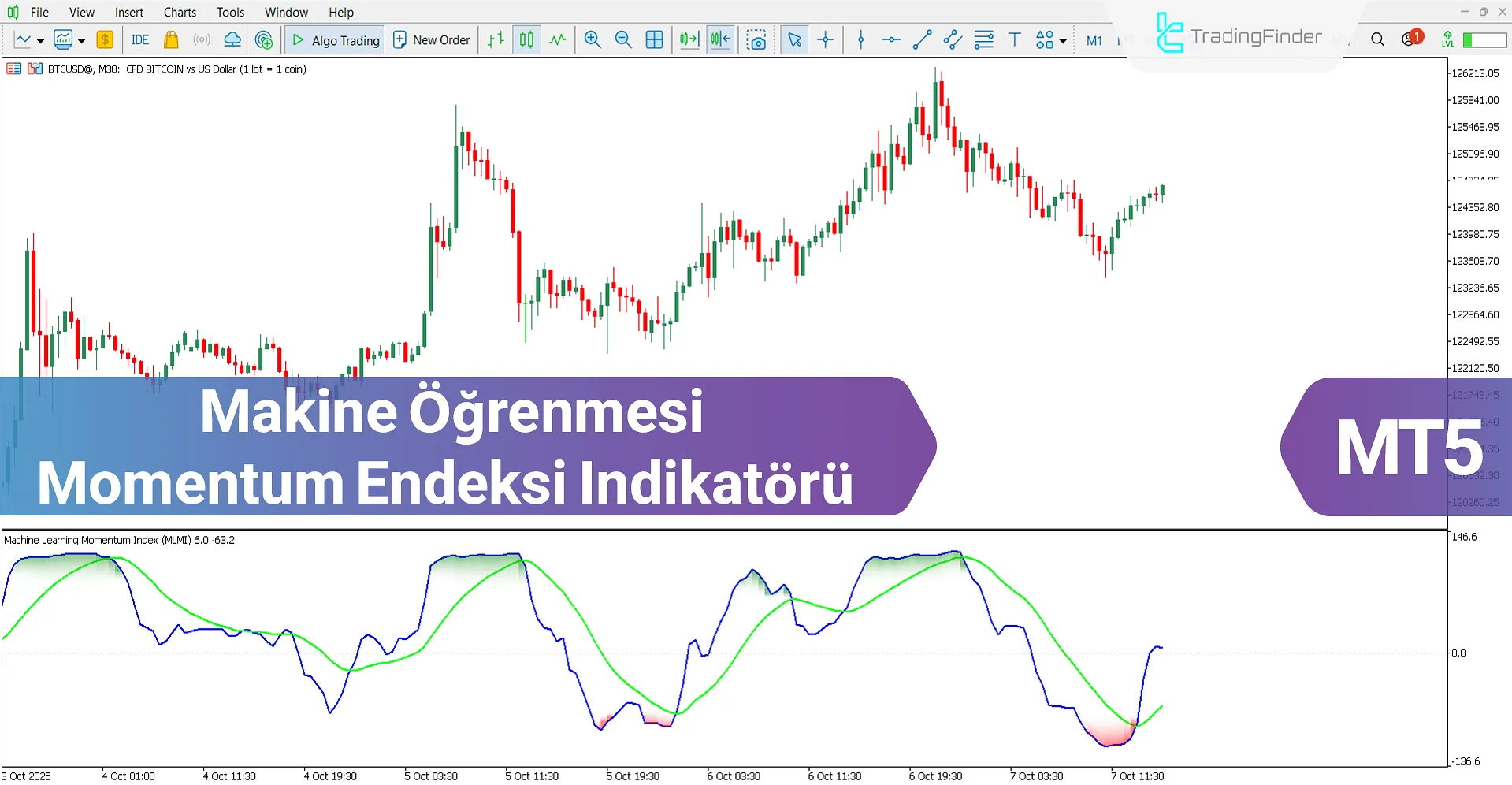 Makine Öğrenmesi Momentum Endeksi Göstergesi MT5 İndir – Ücretsiz – [TFlab]
