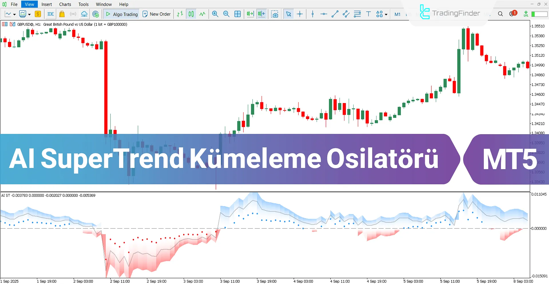 AI SuperTrend Kümeleme Osilatörü MT5 için İndir – Ücretsiz – [TradingFinder]