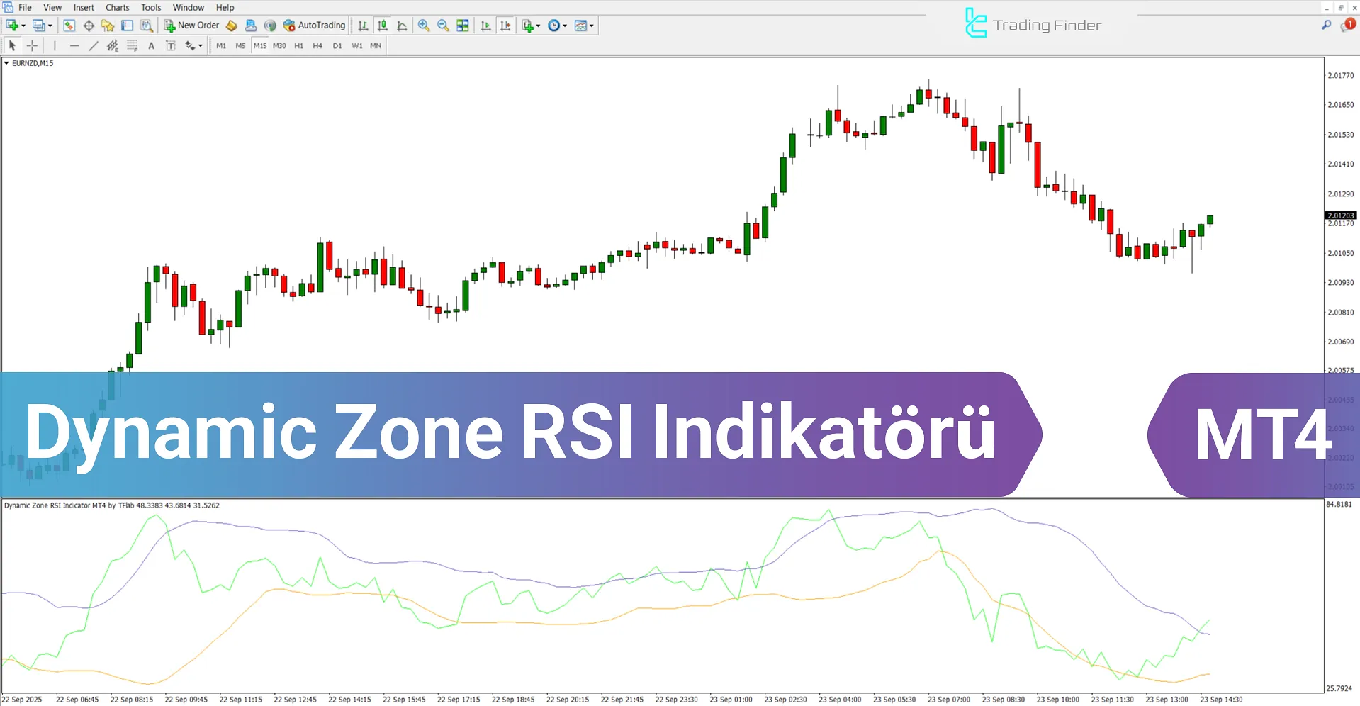 Dynamic Zone RSI Göstergesi MetaTrader 4 - Ücretsiz İndirme [TradingFinder]