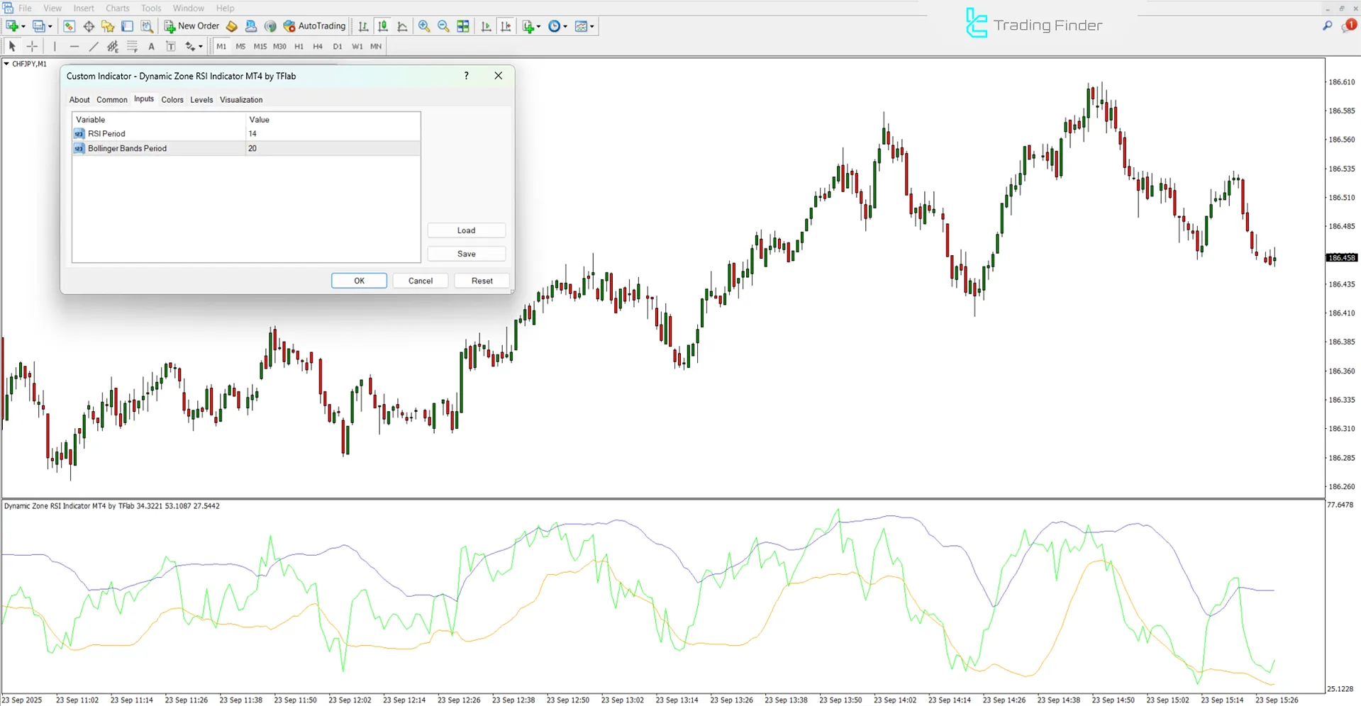Dynamic Zone RSI Gösterge ayarları görseli