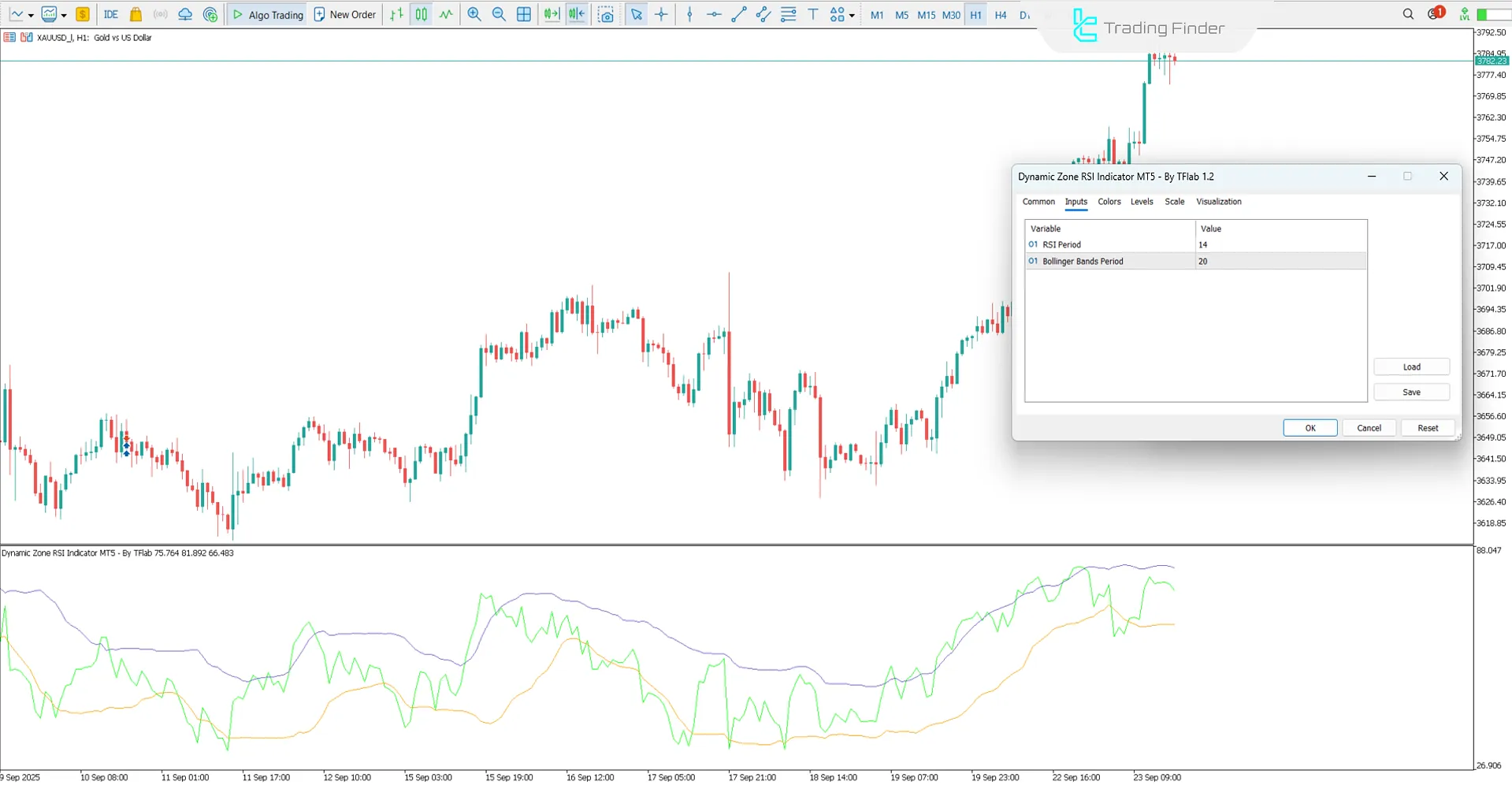Dynamic Zone RSI Gösterge ayarları