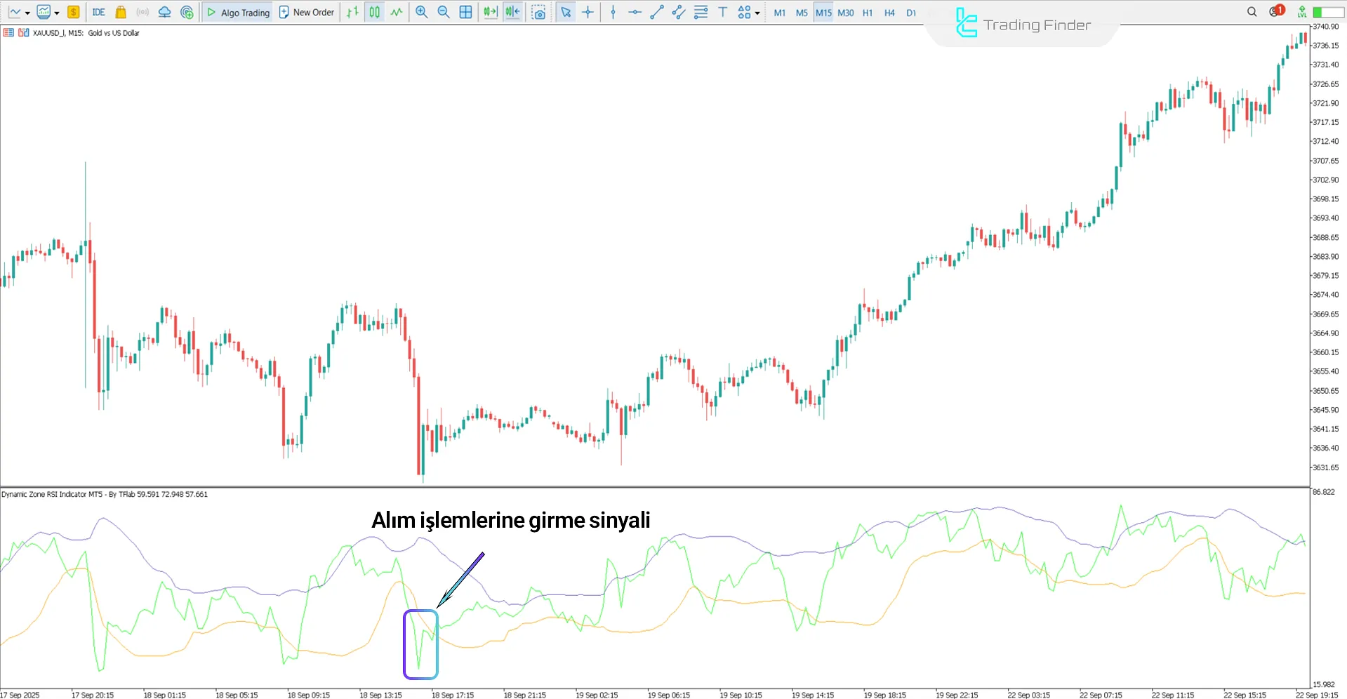 Dynamic Zone RSI Göstergesinde yükseliş trendi analizi