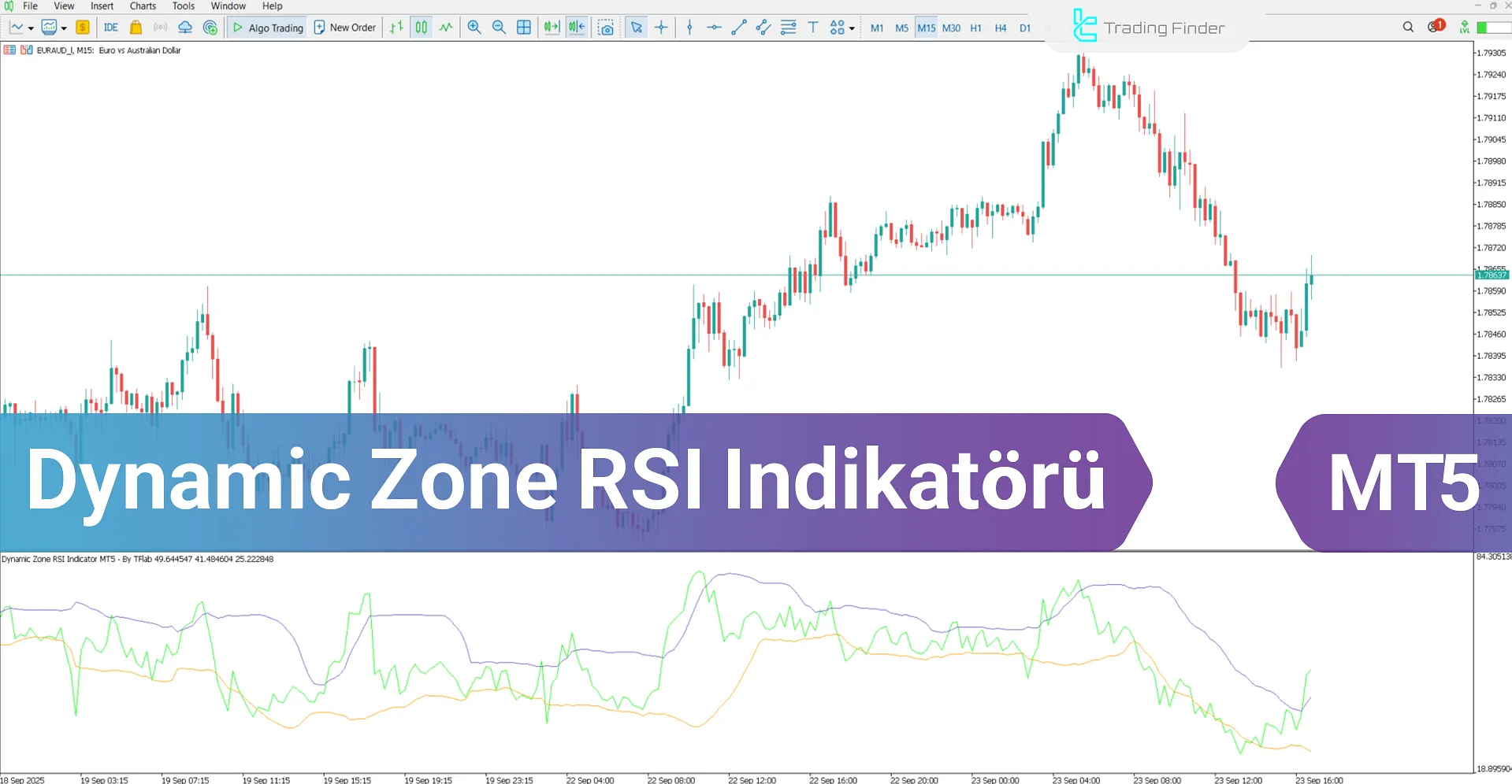 Dynamic Zone RSI Göstergesi MetaTrader 5 - Ücretsiz İndirme [TradingFinder]