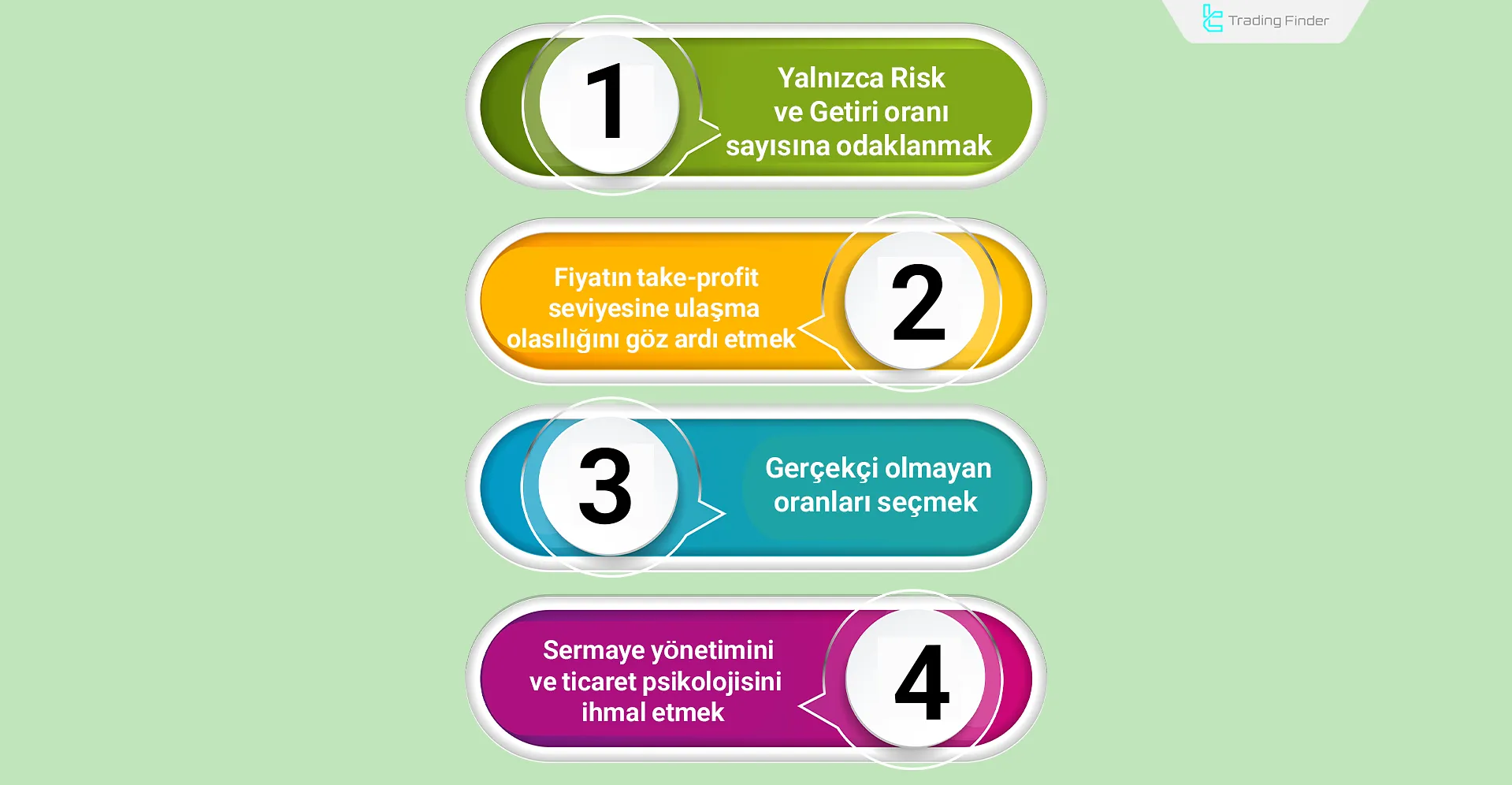 Risk ve Getiri kullanımında yaygın hatalar