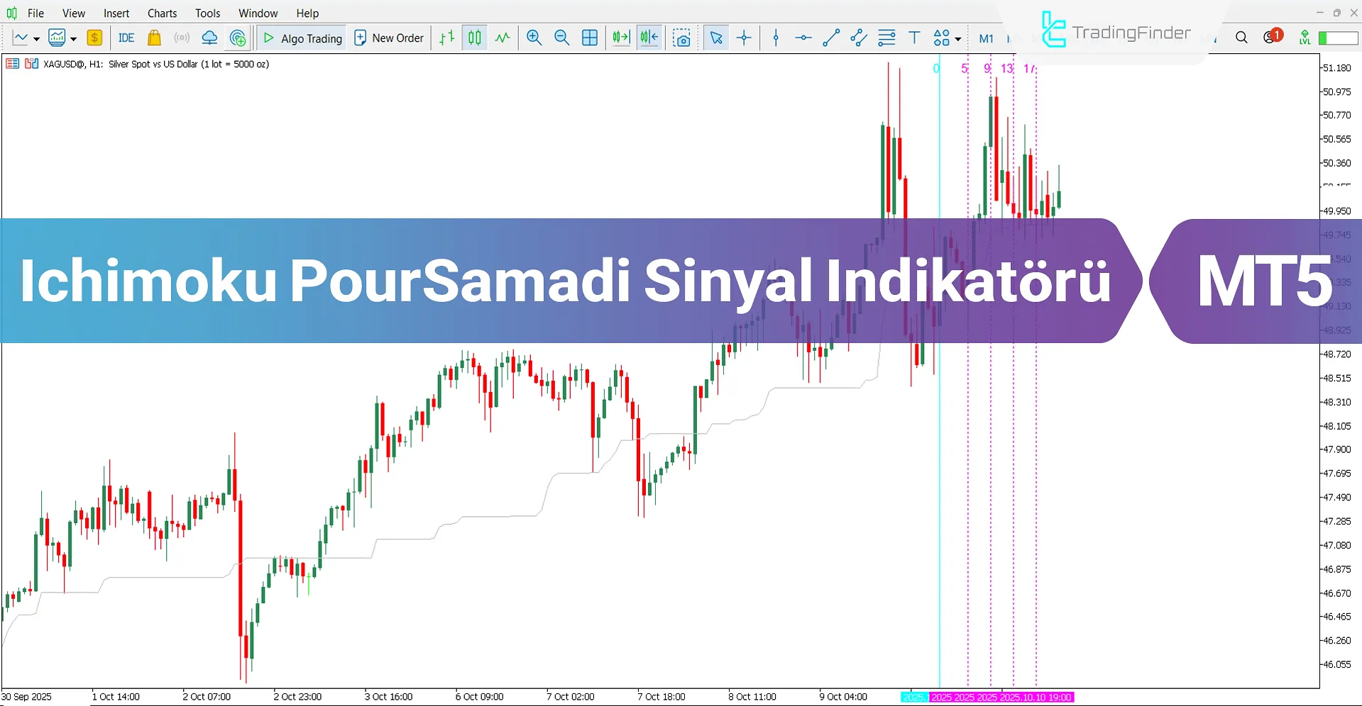 Ichimoku PourSamadi Sinyal Göstergesi MT5 İndir – Ücretsiz – [TradingFinder]