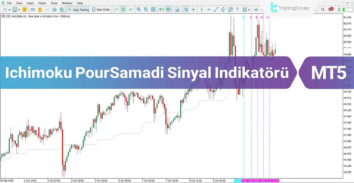 Ichimoku PourSamadi Sinyal Göstergesi MT5 İndir – Ücretsiz – [TradingFinder]