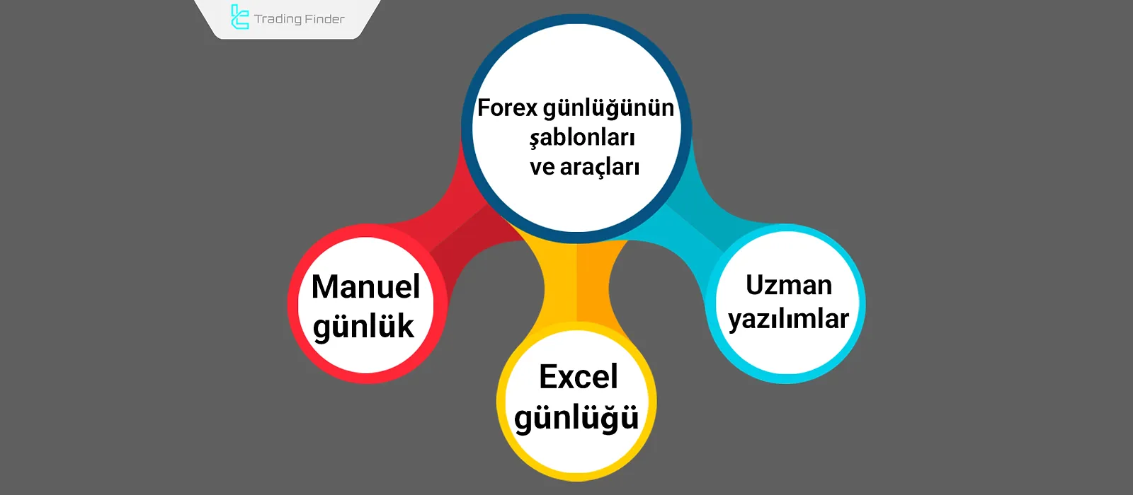 Forex Günlüğü Şablonları