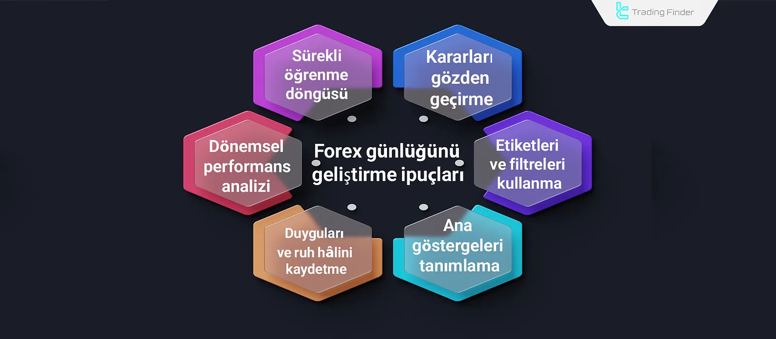 Forex Günlüğünü Geliştirme