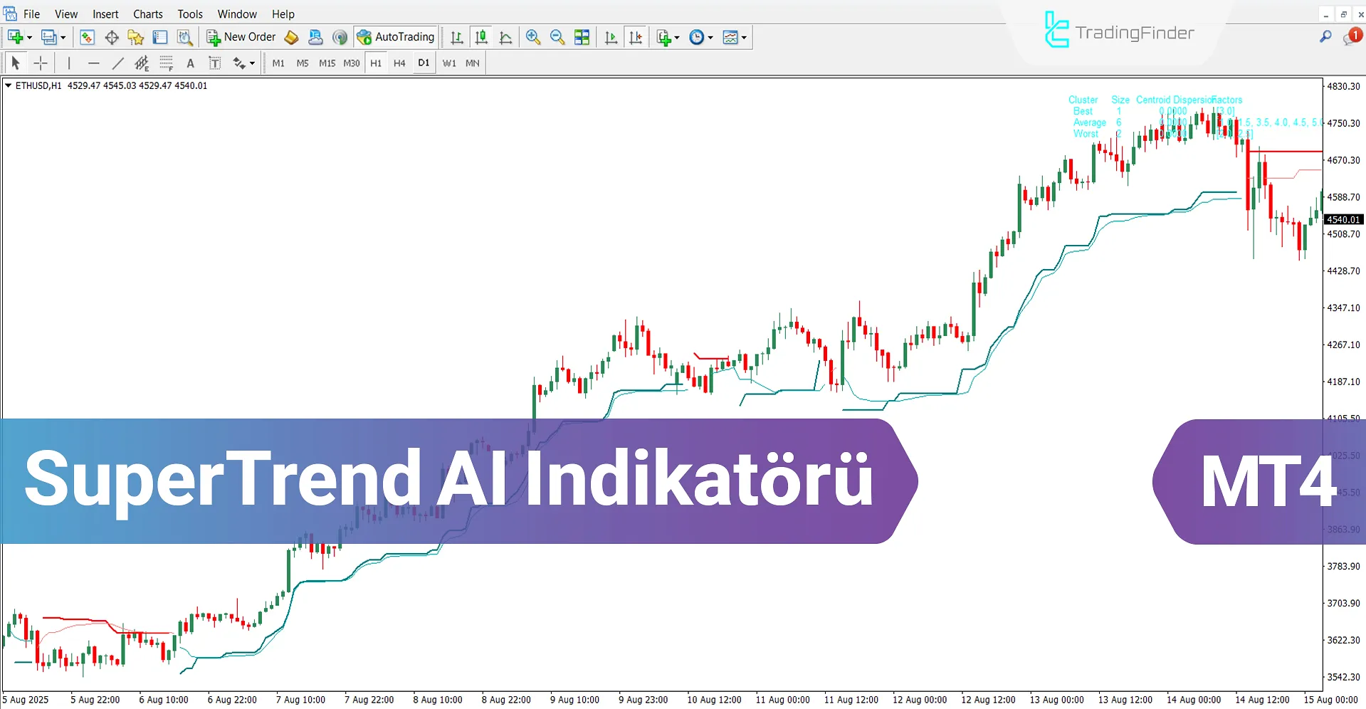 SuperTrend AI Göstergesi MT4 için İndir – Ücretsiz – [TradingFinder]