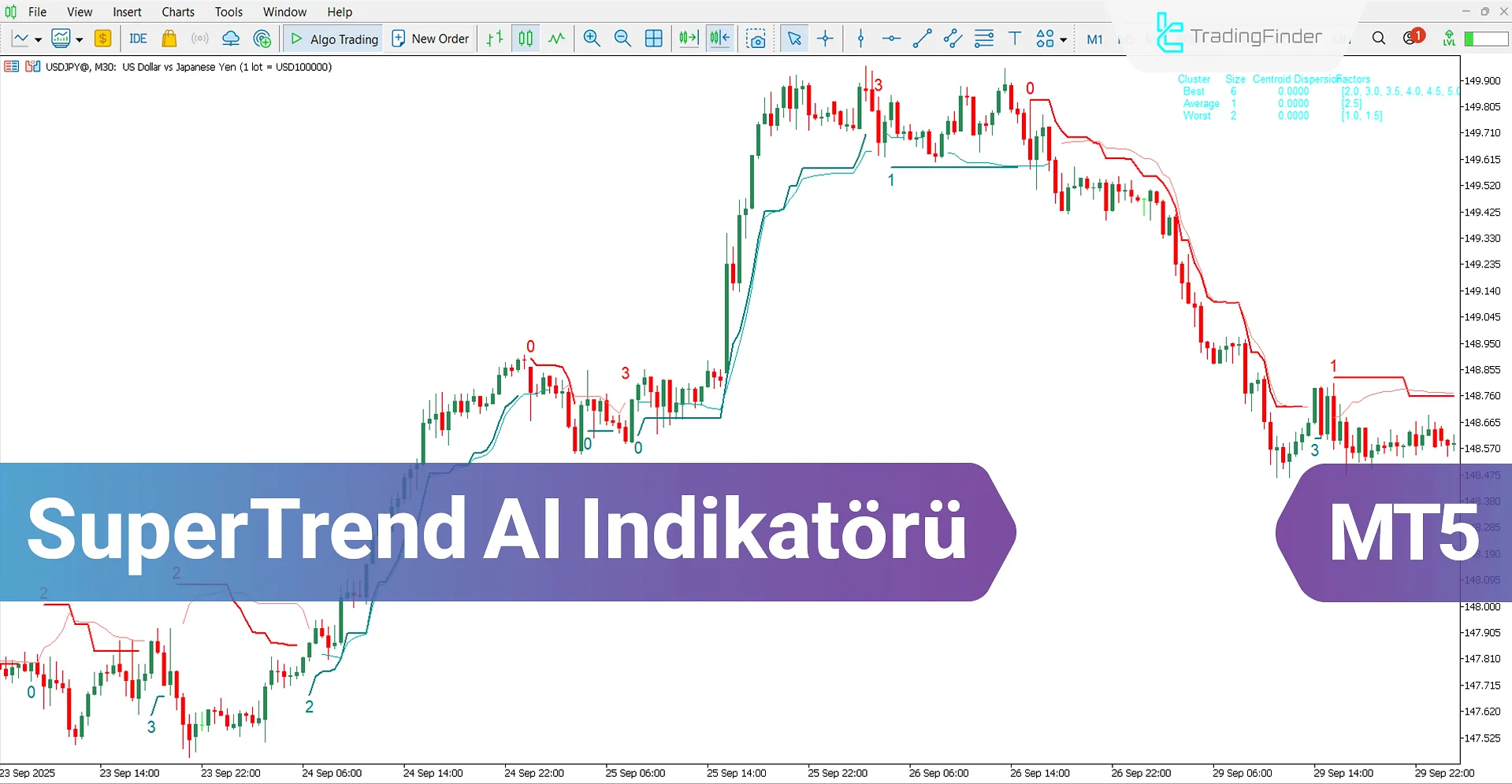 SuperTrend AI Göstergesi MT5 için İndir – Ücretsiz – [TradingFinder]