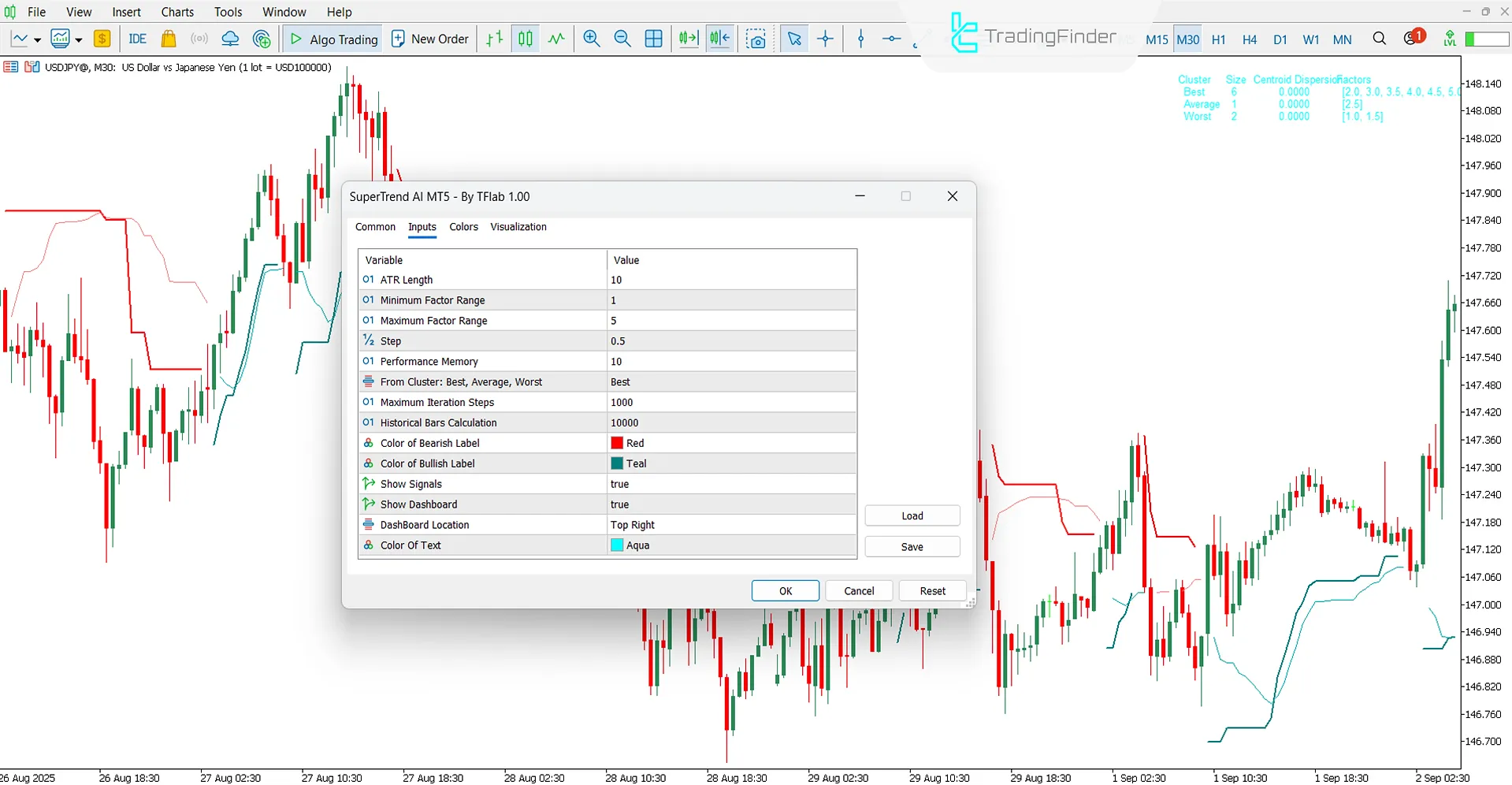 SuperTrend AI Göstergesi ayarlarına genel bakış