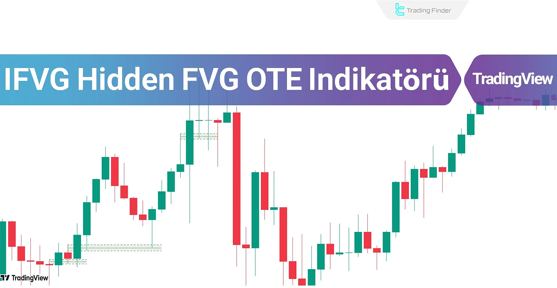IFVG Göstergesinin Performansı