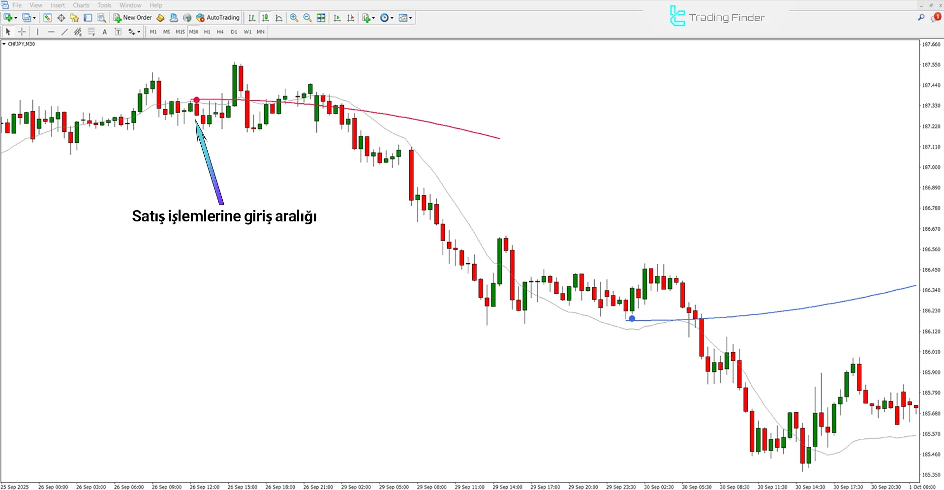 MA Sabres’te düşüş trendi analizi