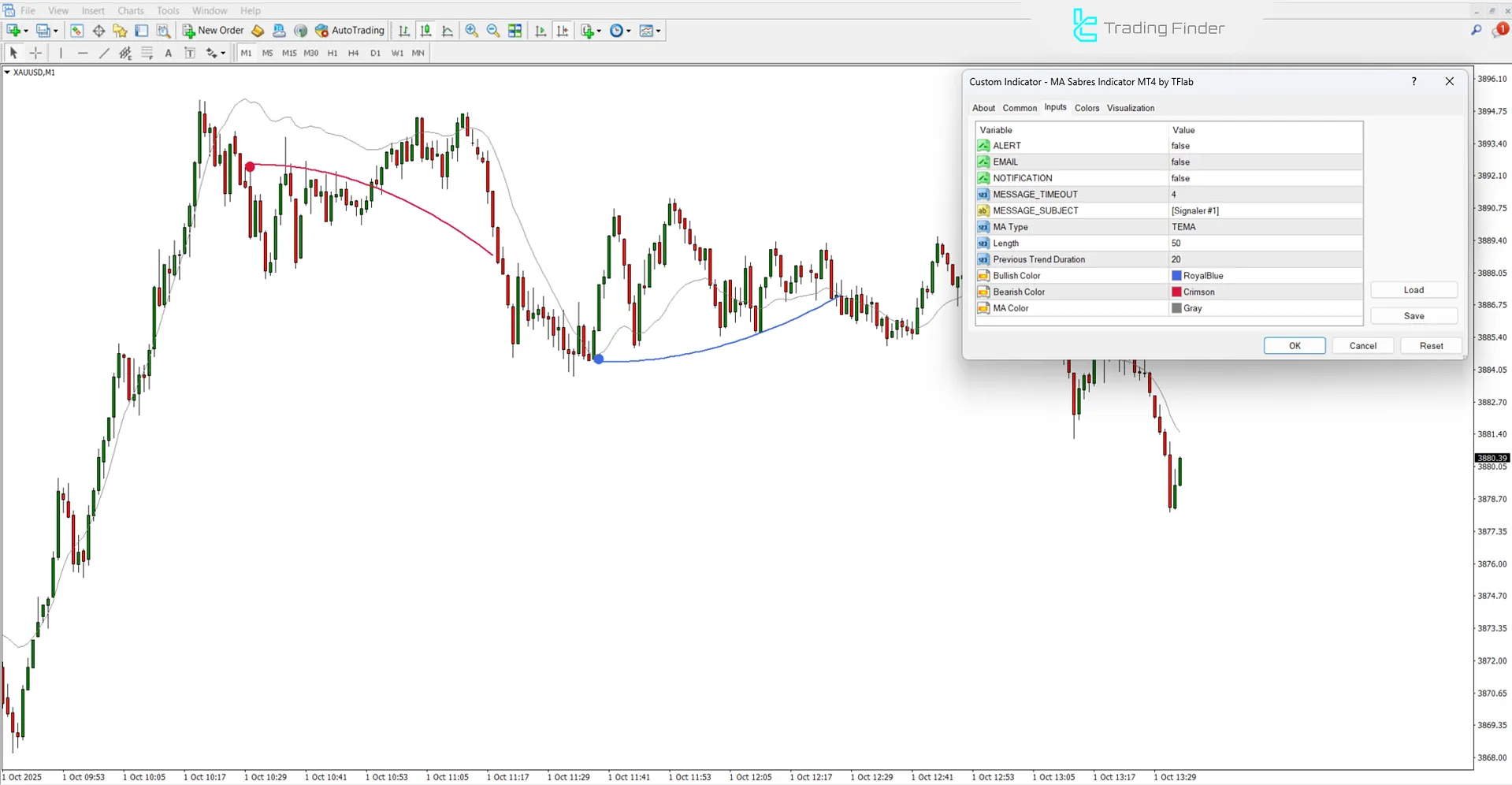 MA Sabres Gösterge Ayar Görseli