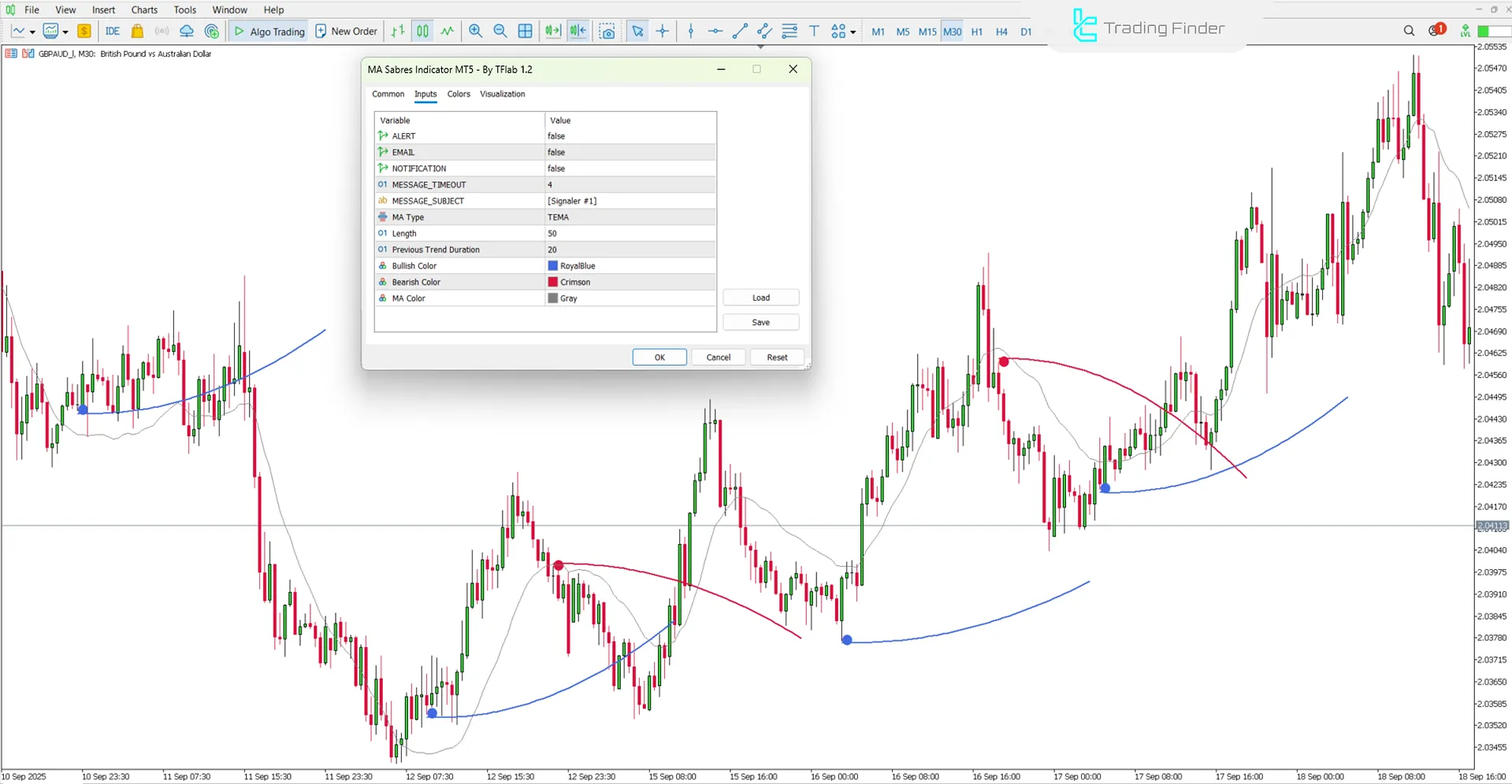 MetaTrader 5’te MA Sabres Göstergesi Ayarları