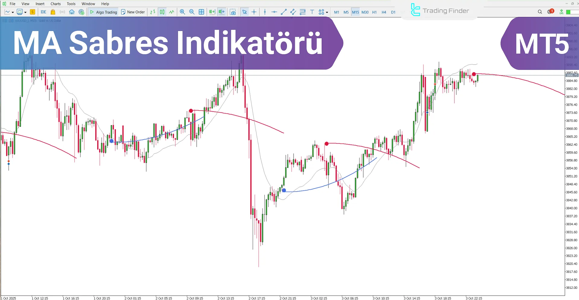 MA Sabres Göstergesi MetaTrader 5 – Ücretsiz İndir [TradingFinder]
