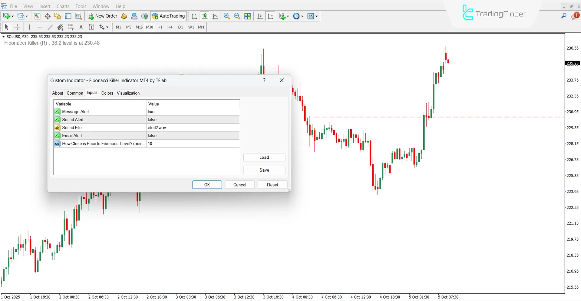 Fibonacci Killer Göstergesi ayarlarının incelenmesi