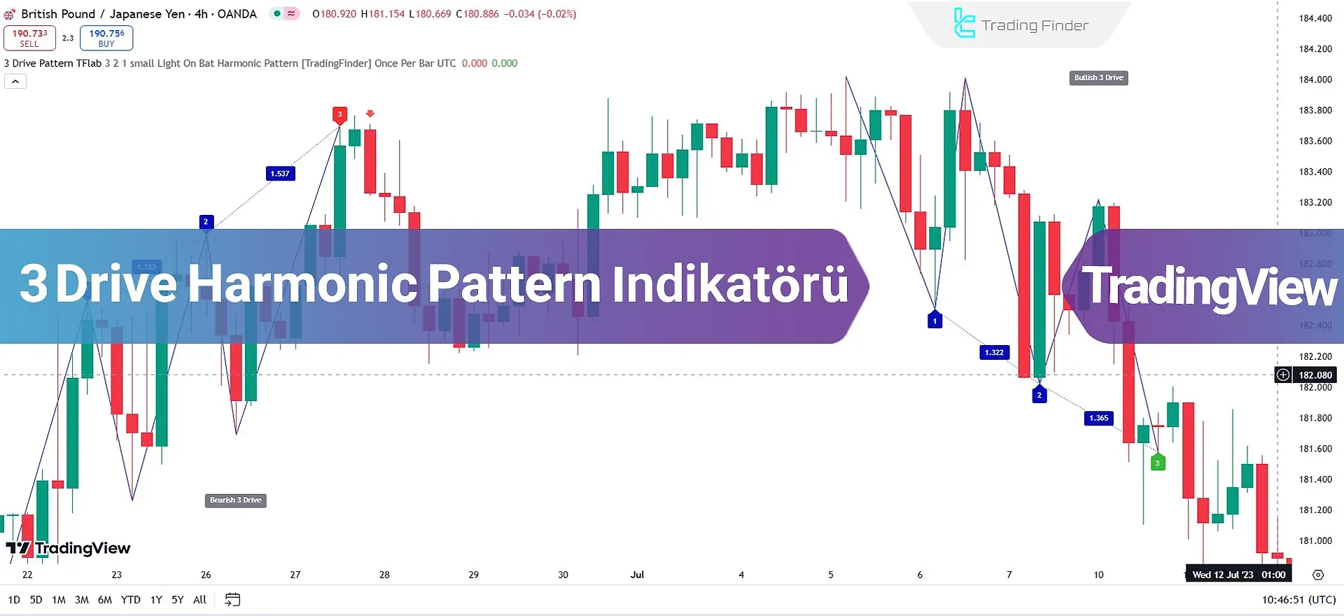 3Drive Harmonic Pattern Göstergesi