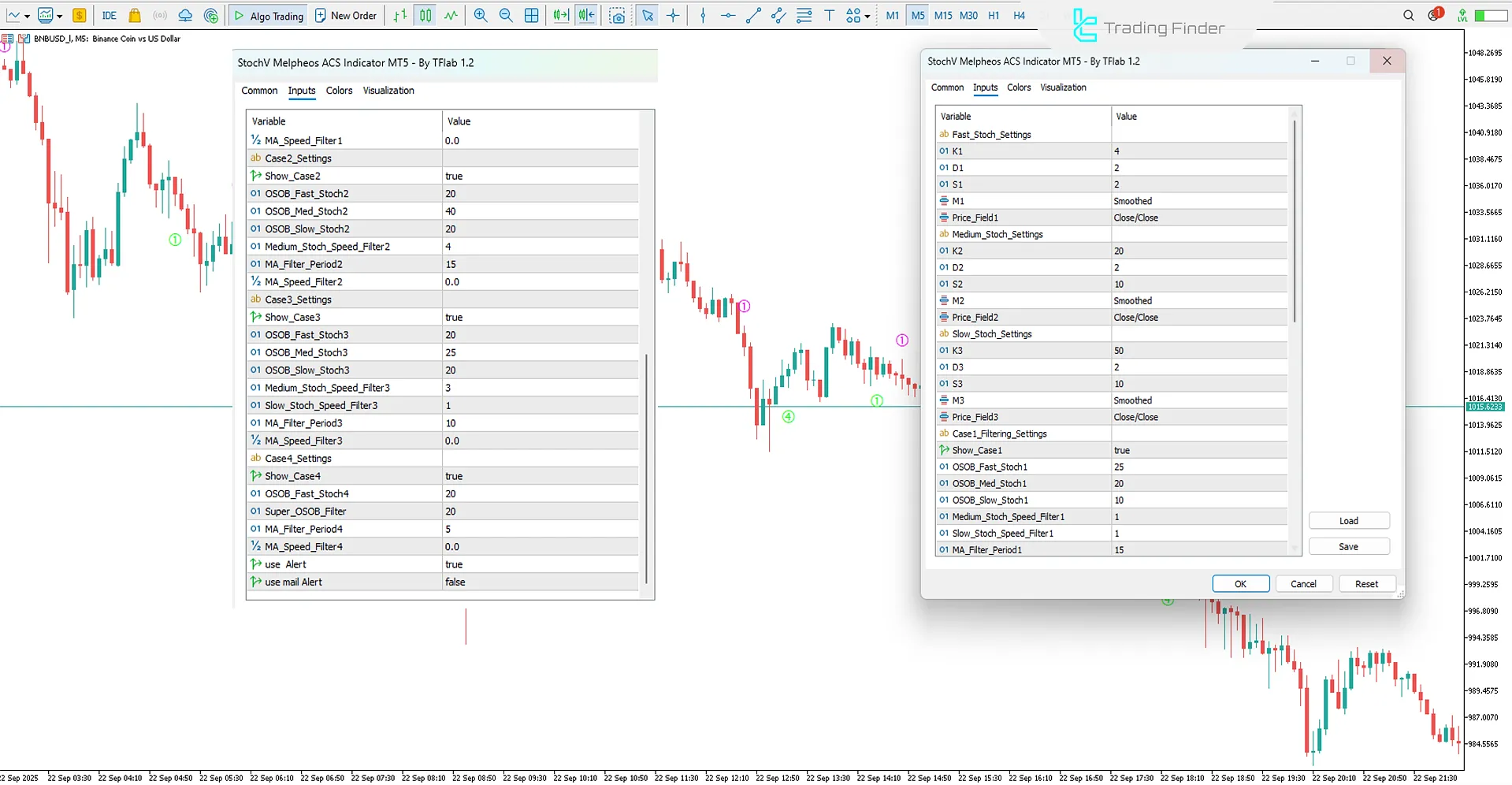 StochV Melpheos Göstergesi Ayarları