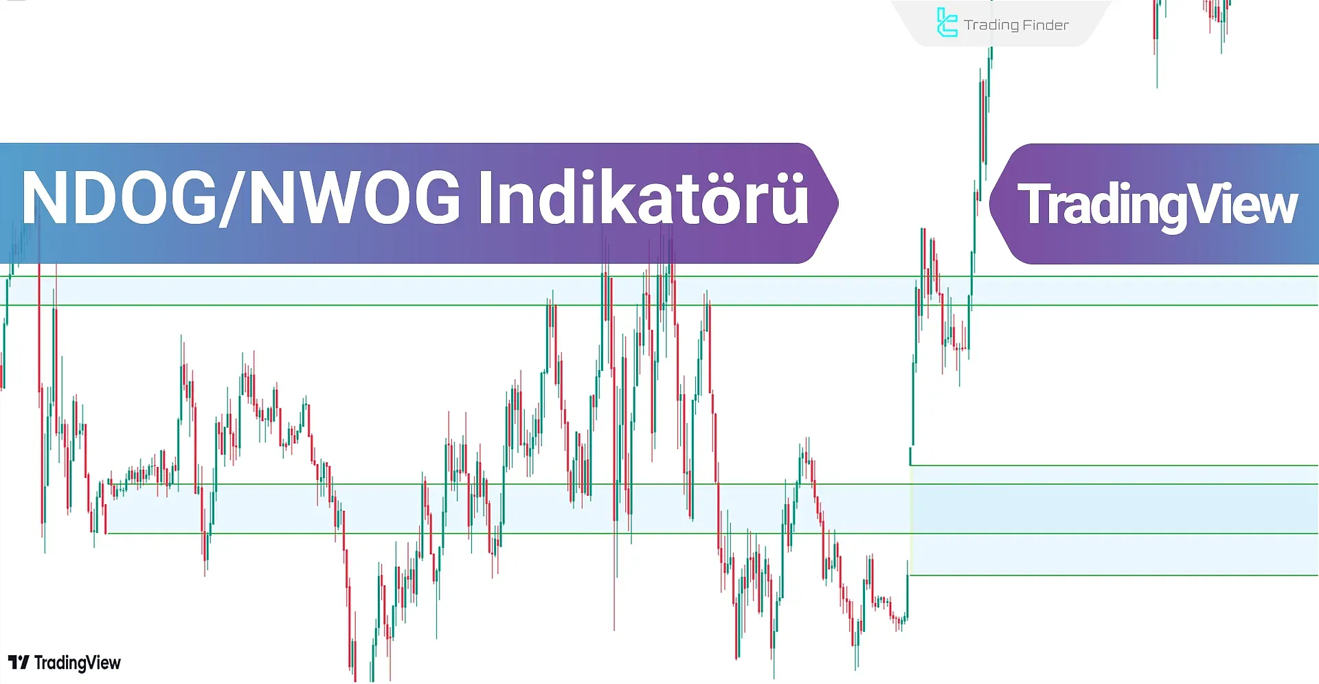 NDOG/NWOG Göstergesine giriş