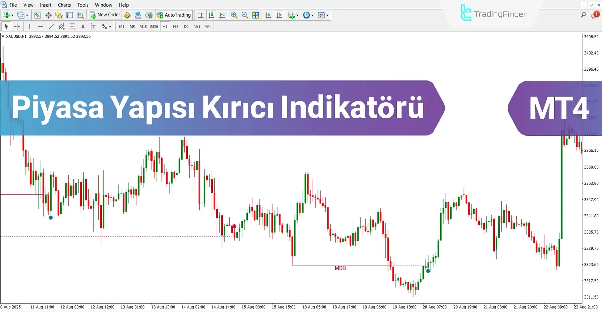 Piyasa Yapısı Kırıcı Göstergesi MT4 için İndir – Ücretsiz – [TradingFinder]