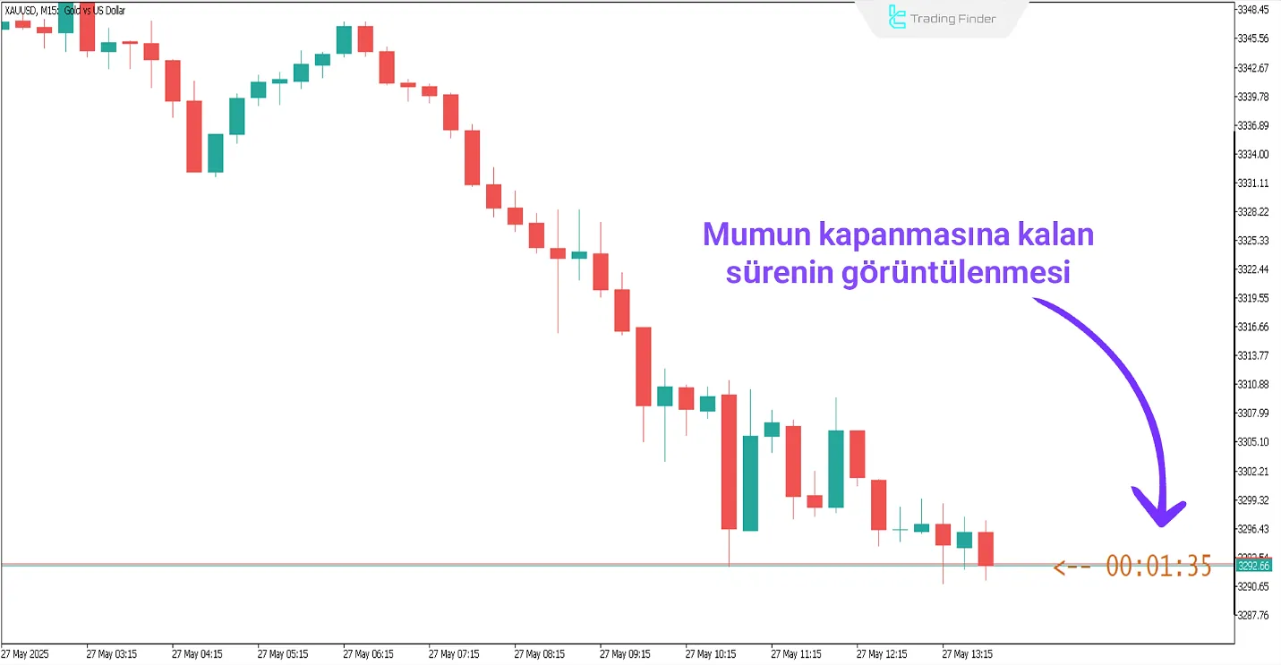 Candle Time Indicator (Candle Time)
