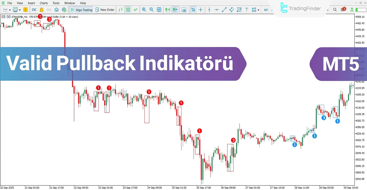 Valid Pullback Göstergesi MT5 için İndir – Ücretsiz – [TradingFinder]