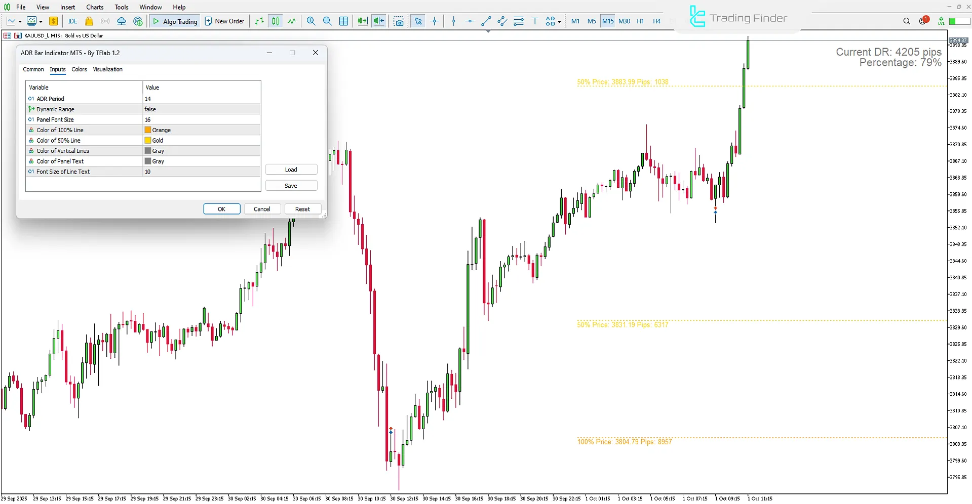 ADR Bar Göstergesi Ayarları
