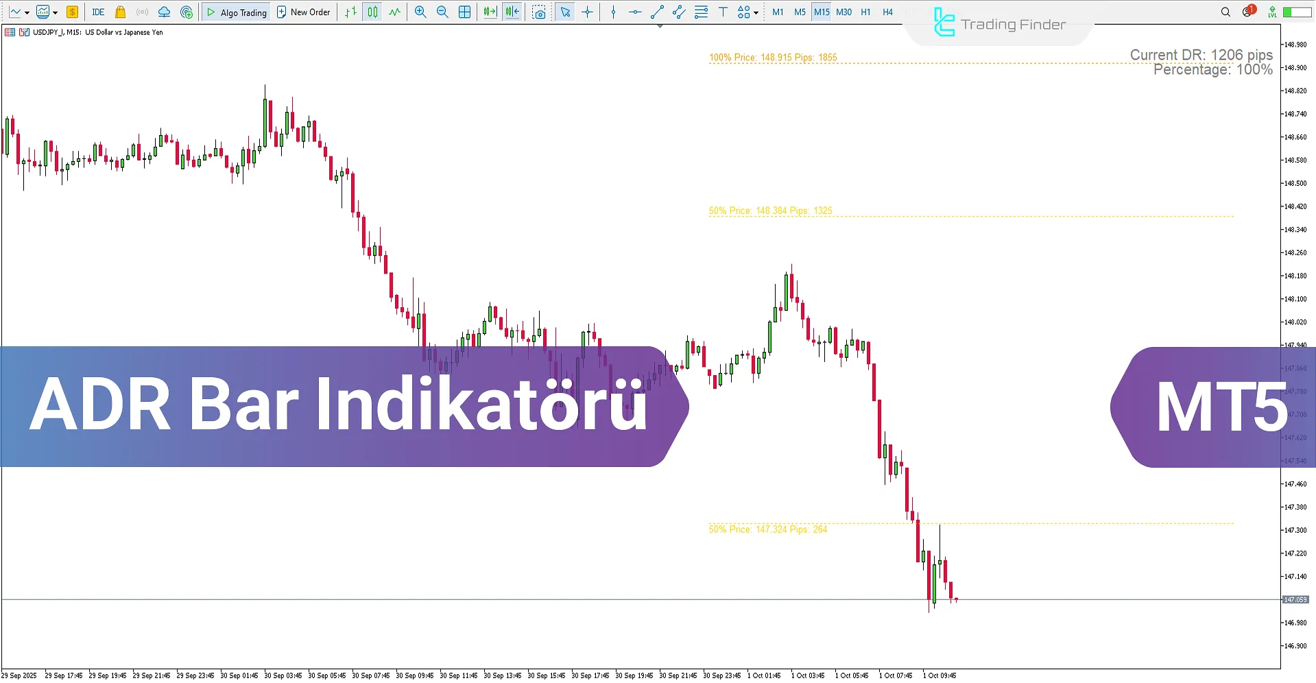 ADR Bar Göstergesi MetaTrader 5’te – Ücretsiz İndir [TradingFinder]