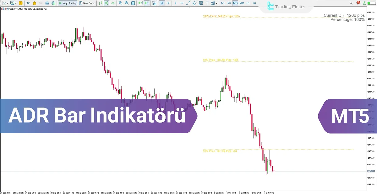 ADR Bar Göstergesi MetaTrader 5’te – Ücretsiz İndir [TradingFinder]