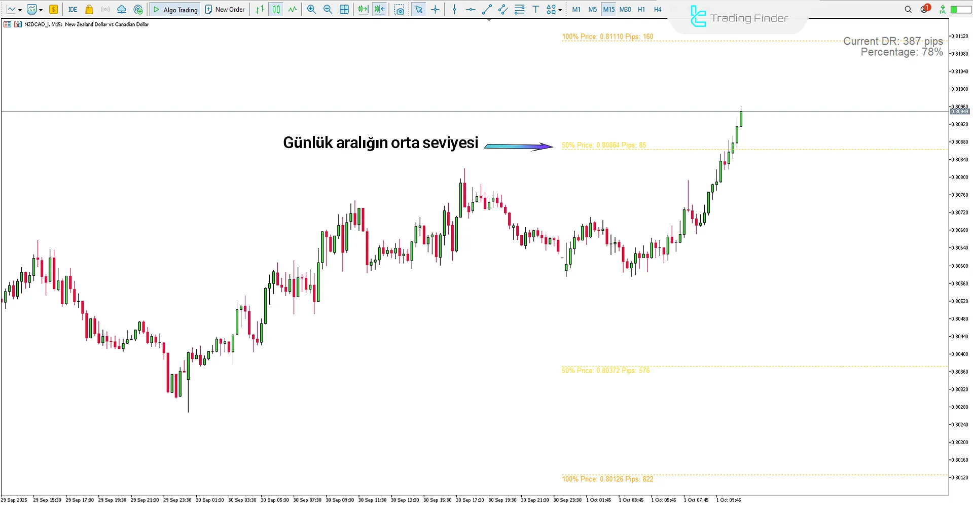 ADR Bar Göstergesi Analiz Görünümü