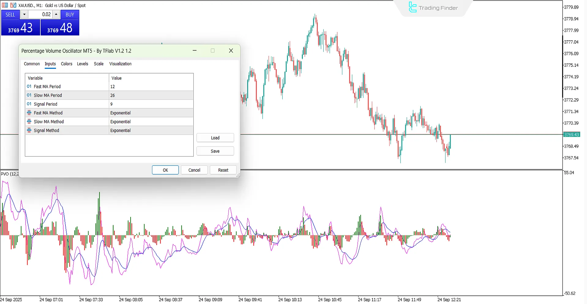 Yüzdelik Hacim Osilatörü