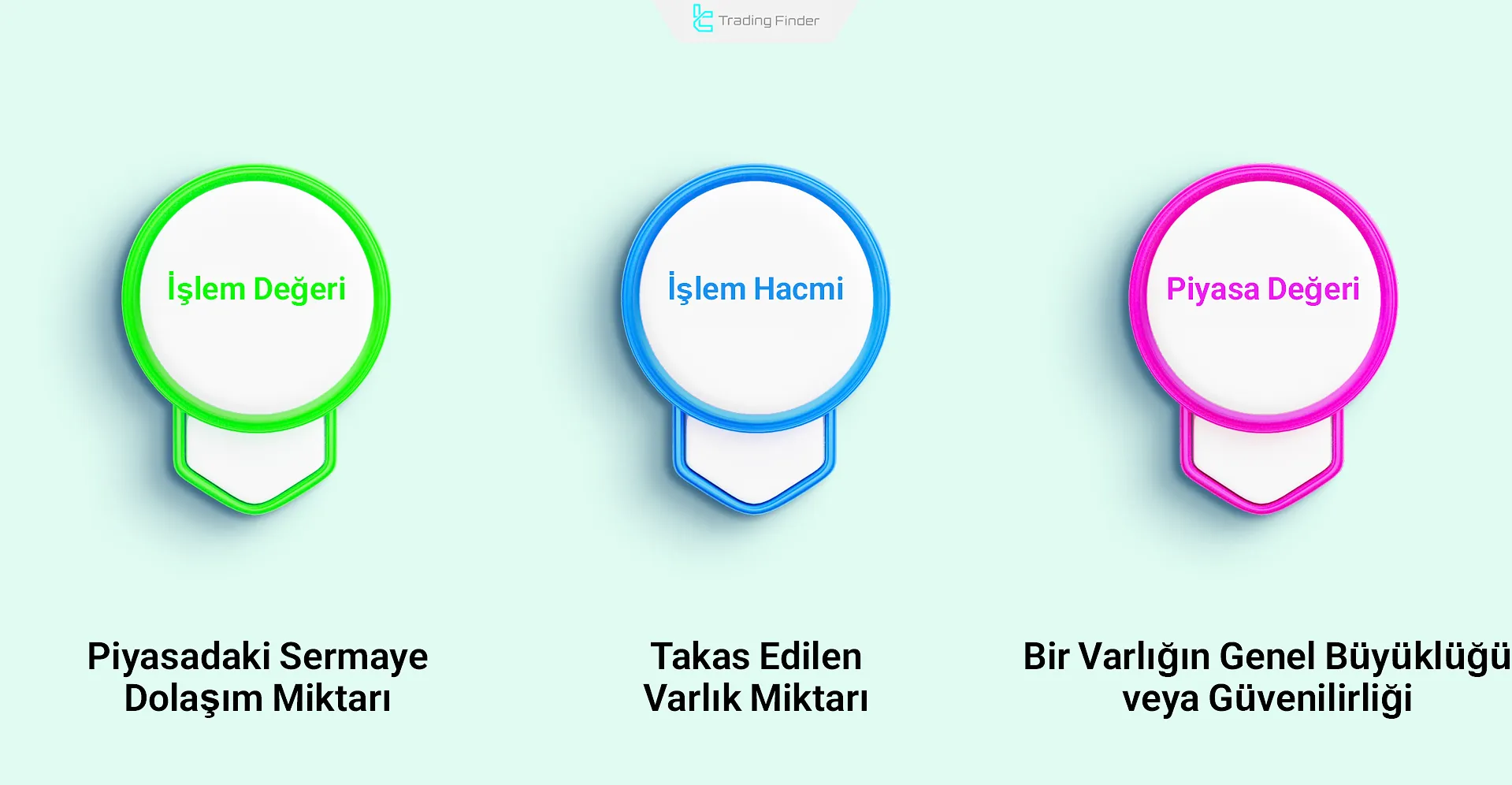 İşlem Hacmi, Devir ve Piyasa Değeri