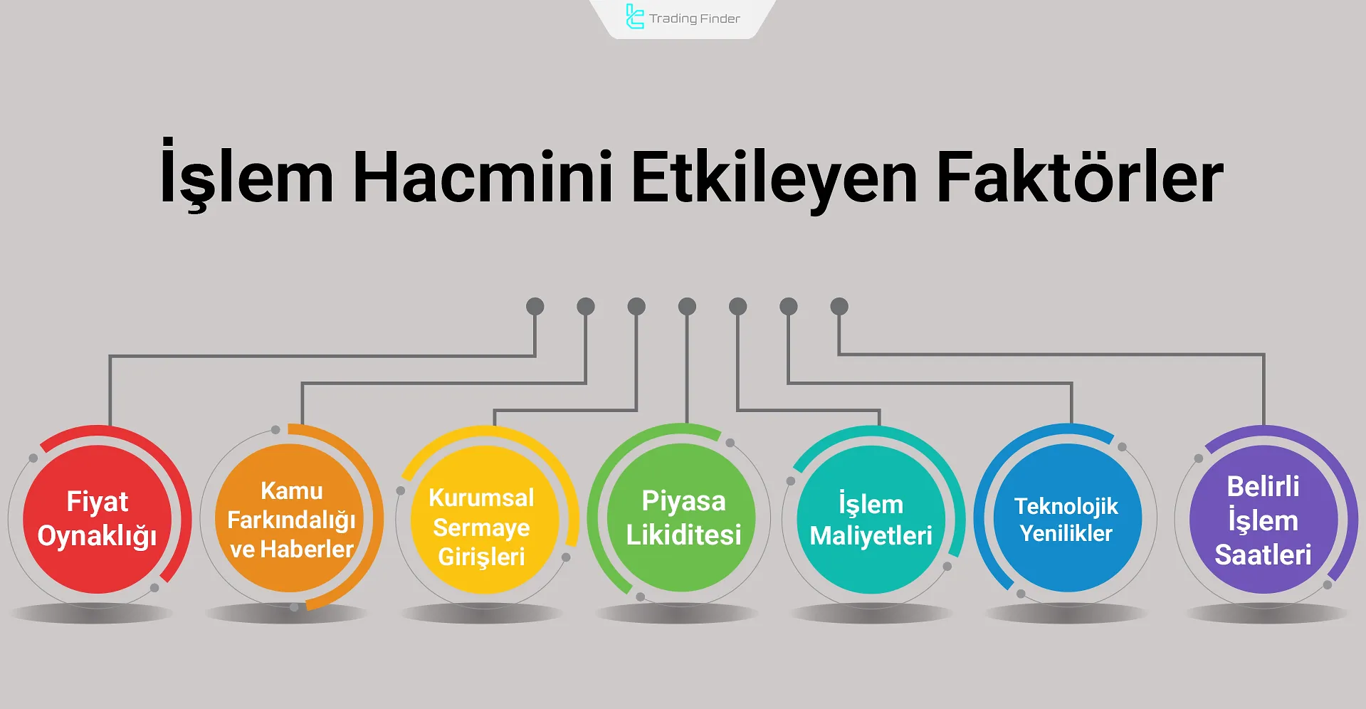 İşlem Hacmini etkileyen faktörler