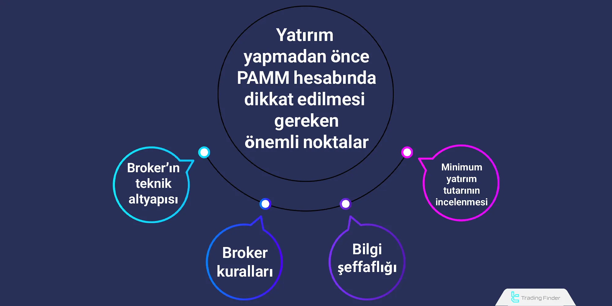 PAMM hesabına yatırım yapmadan önce dikkat edilmesi gereken önemli noktalar