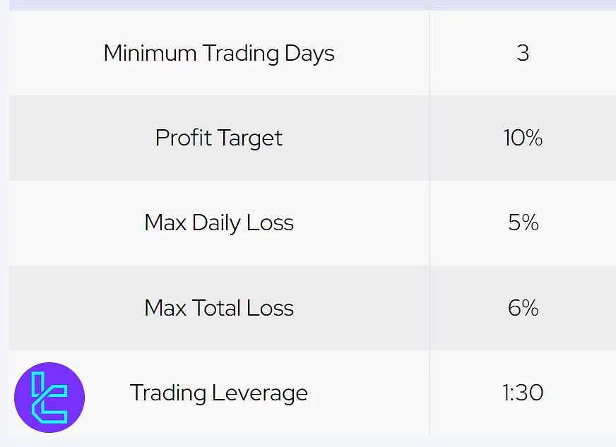 DNA Funded 1 aşamalı